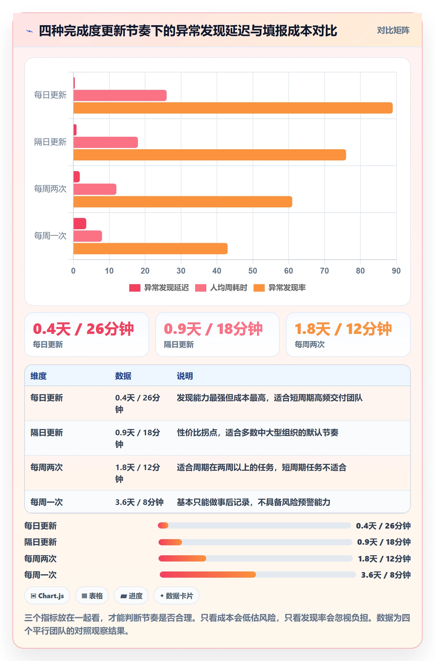 完成度流程与规范:企业管理者任务属性风险控制关键指标