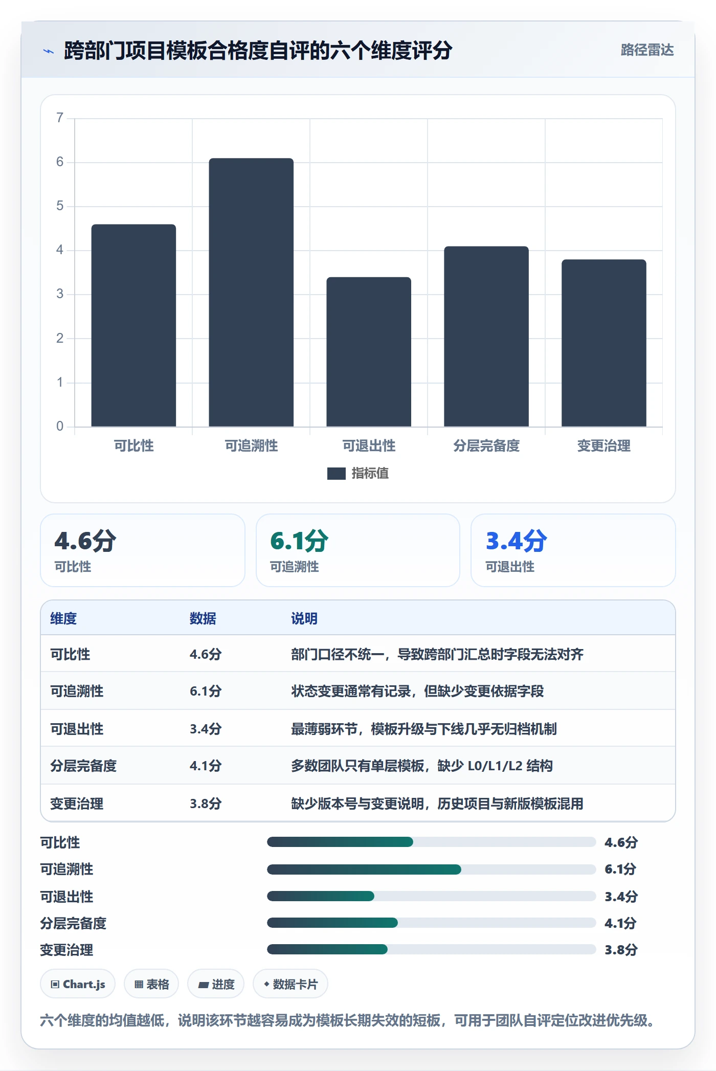 项目模板项目模板教程:跨部门团队落地方案,避坑指南