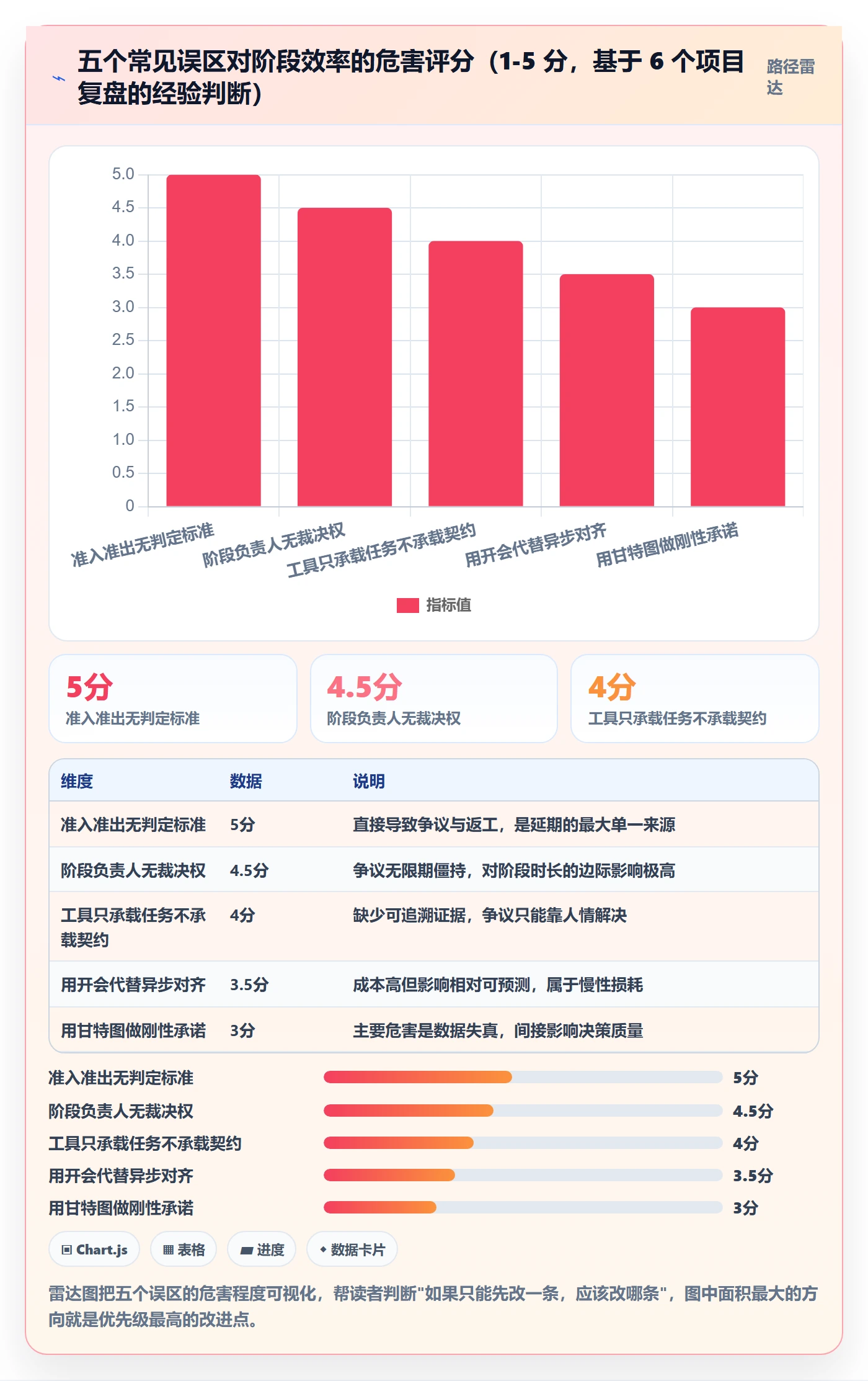 阶段负责人实操方法:跨部门团队提升项目阶段效率的流程优化方法与模板