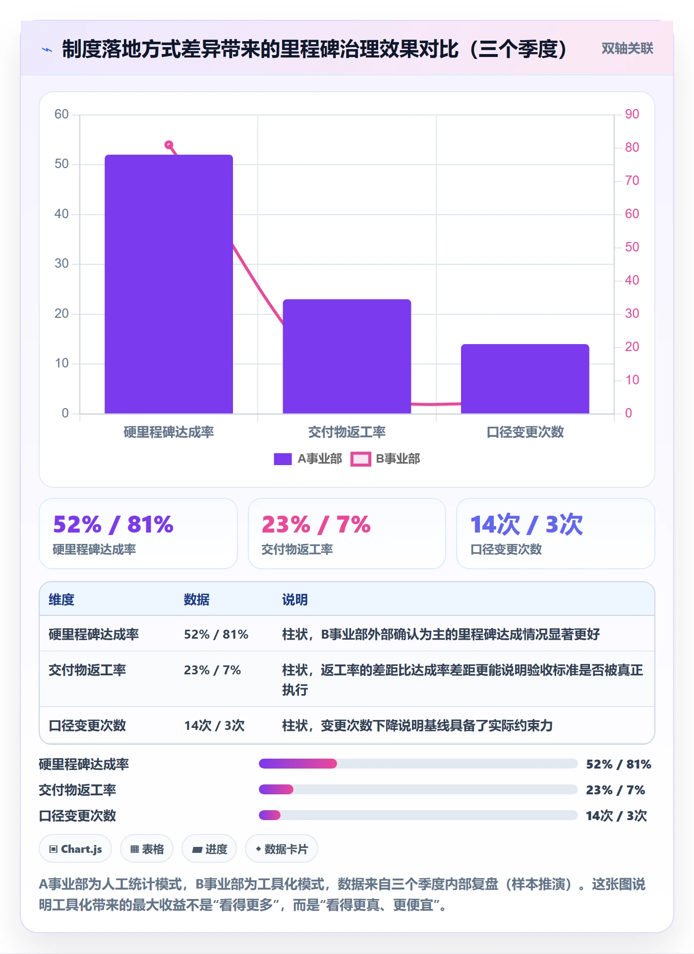 里程碑计划流程与规范:PMO里程碑制度设计关键指标