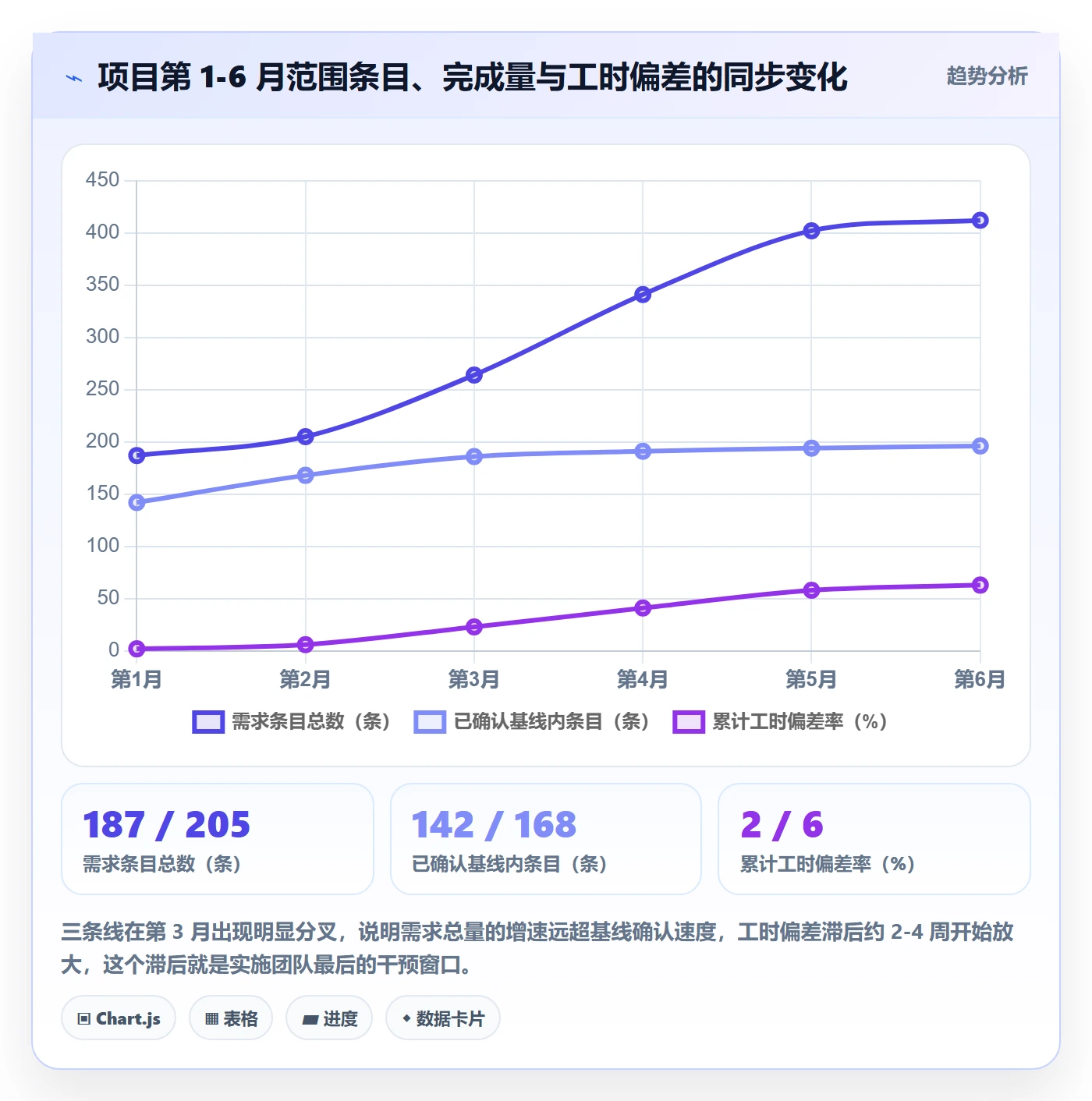 范围怎么做?实施团队风险控制:项目范围从0到1