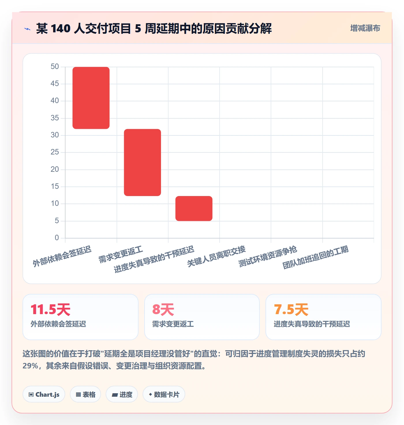 阶段进度落地方案：项目经理开展进度管理的制度设计案例解析