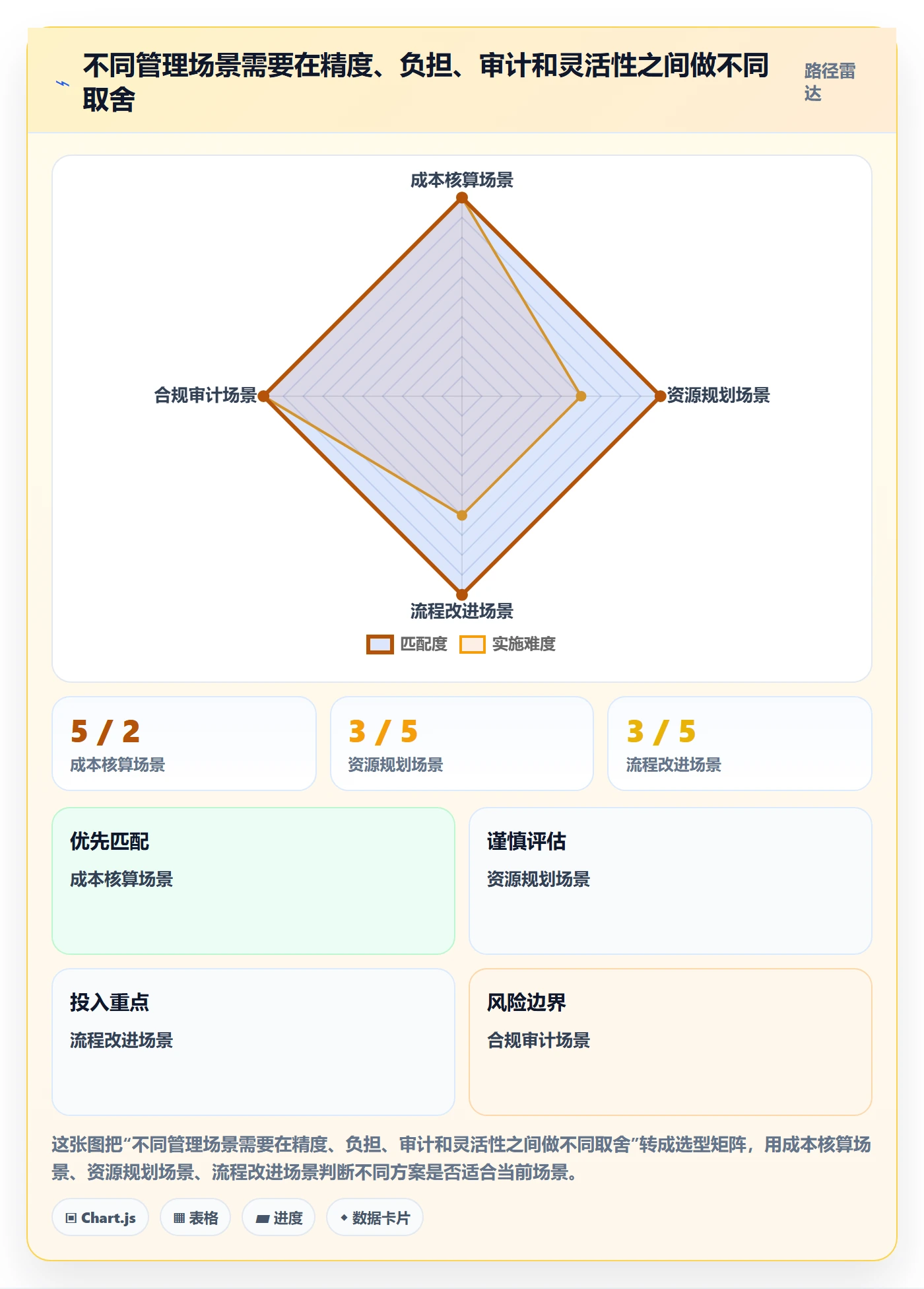 填报工时管理指南:PMO如何做好工时管理,效率提升全流程