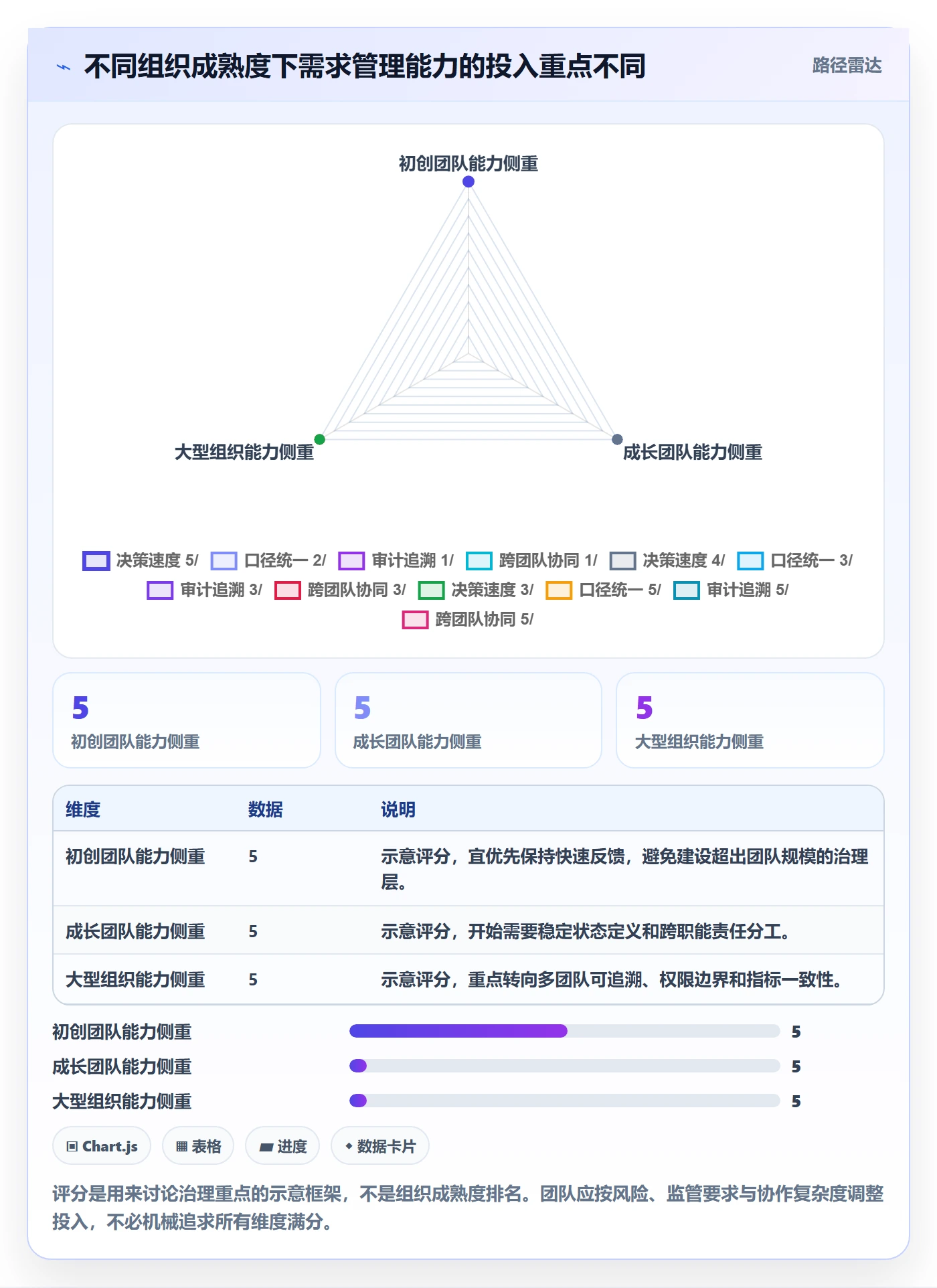 需求池管理指南：项目负责人如何做好需求管理，数据分析全流程