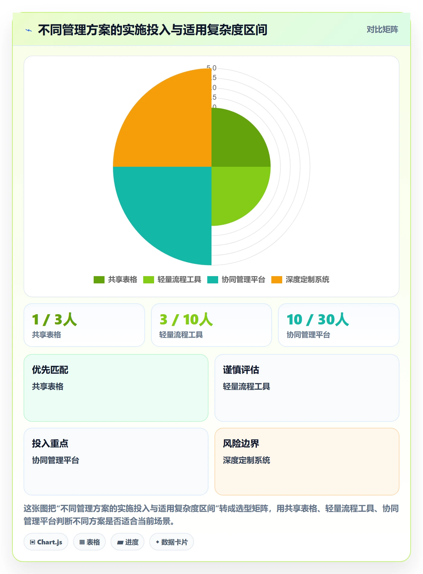 需求收集怎么做?项目成员协同管理:需求管理从0到1