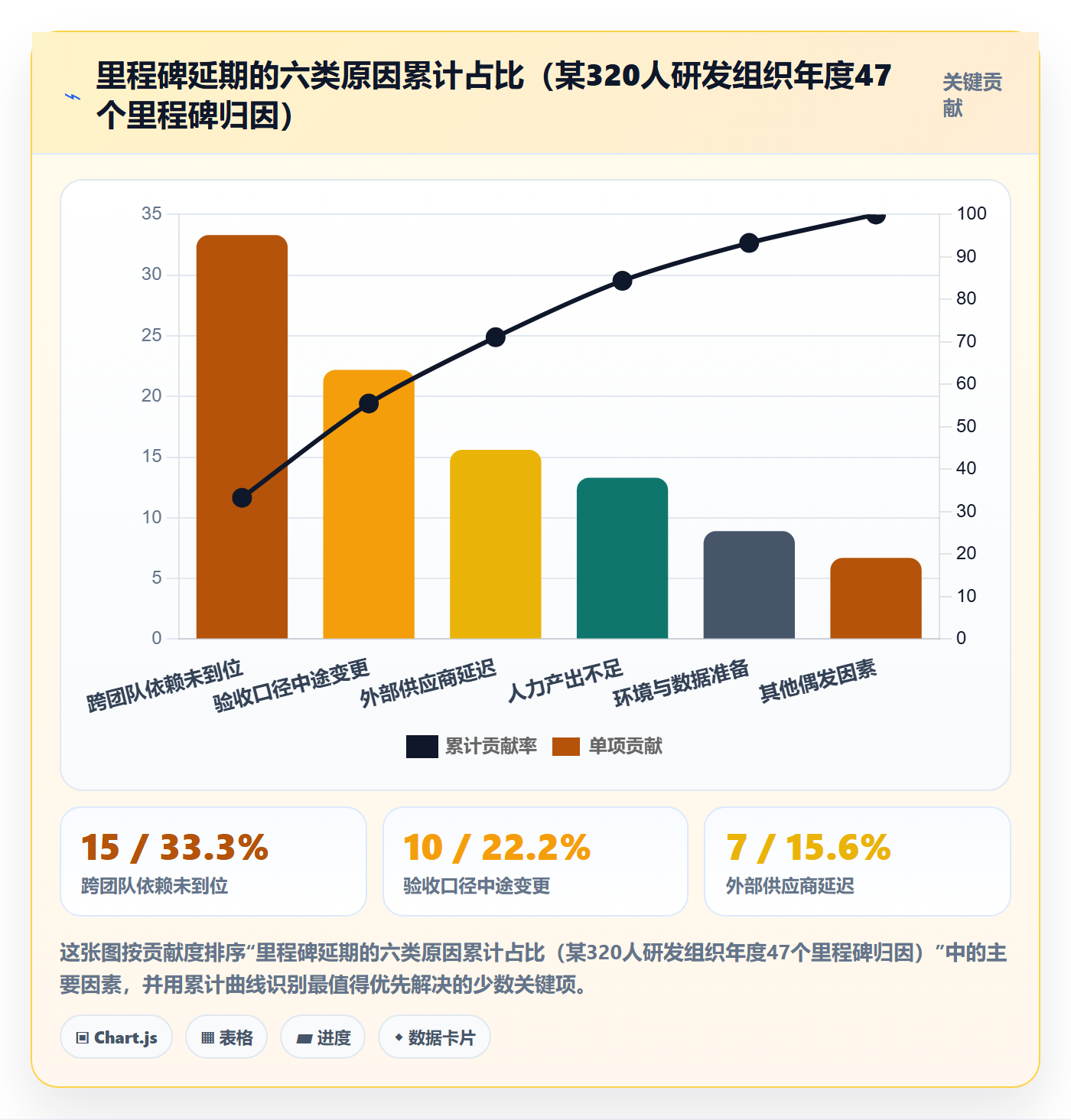 里程碑计划管理方法大全：项目成员里程碑风险控制落地清单