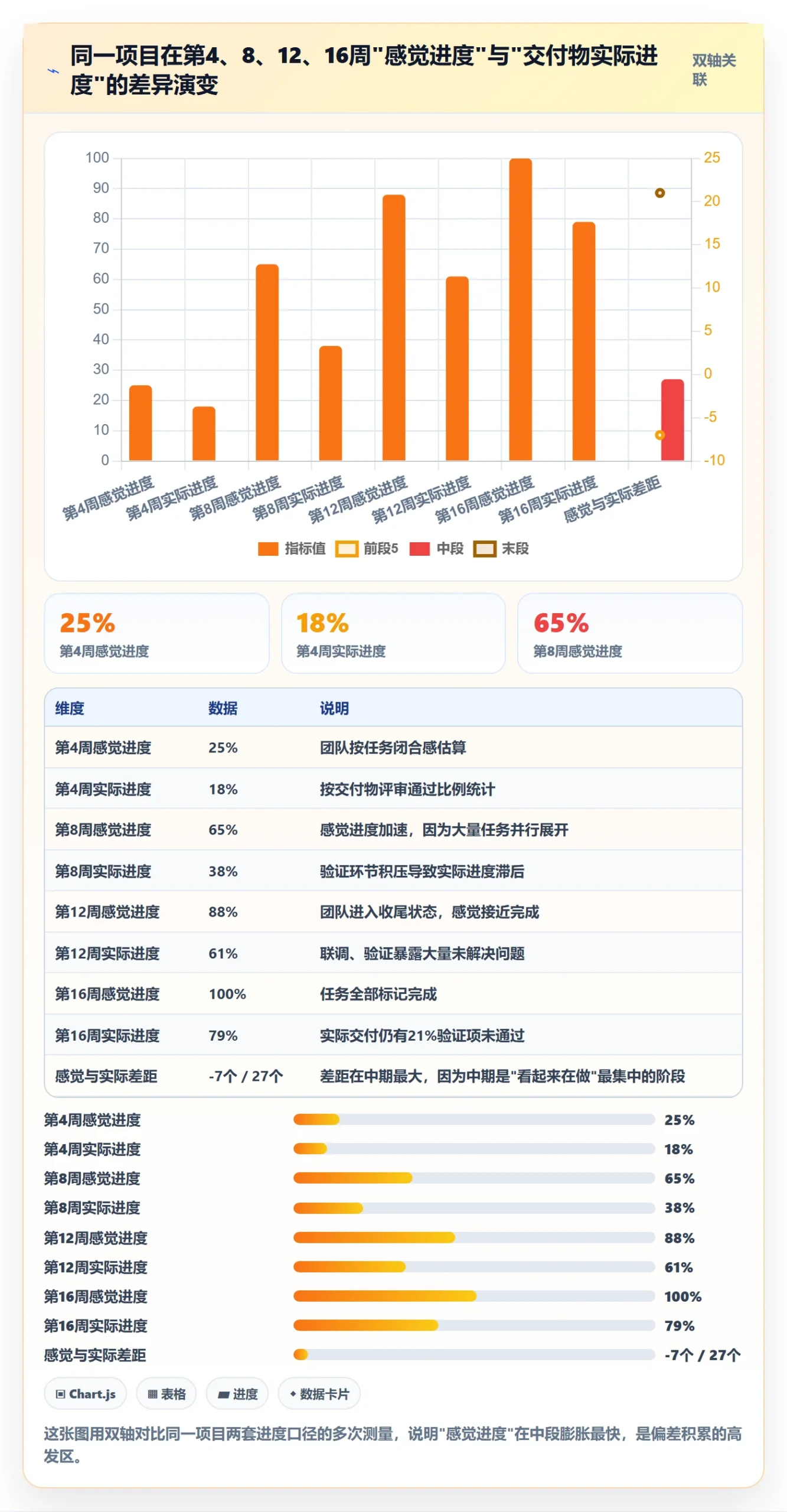 实际进度实操方法:企业管理者提升进度管理效率的落地方案方法与模板