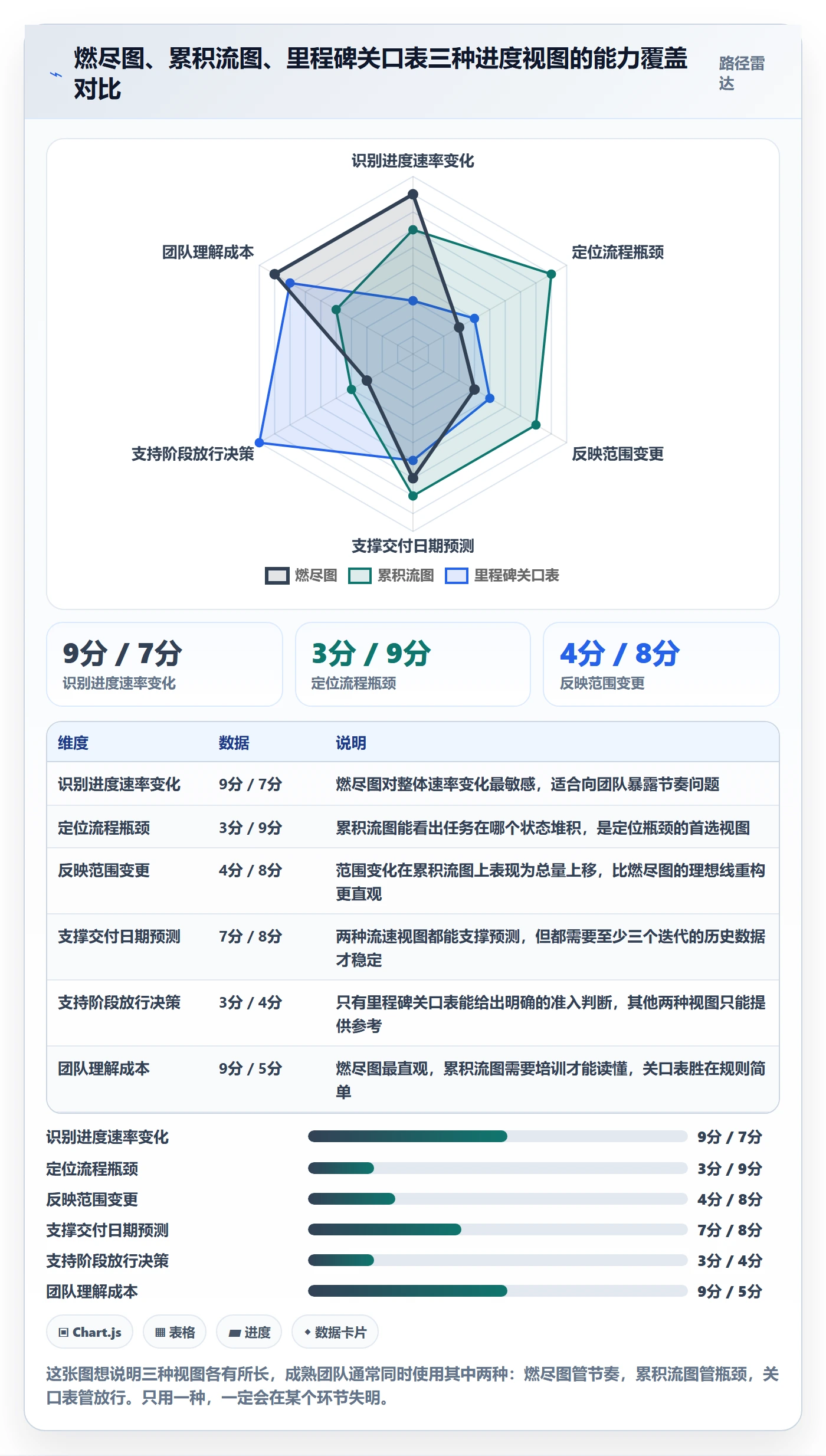 阶段进度管理方法大全:项目经理进度管理数据分析落地清单