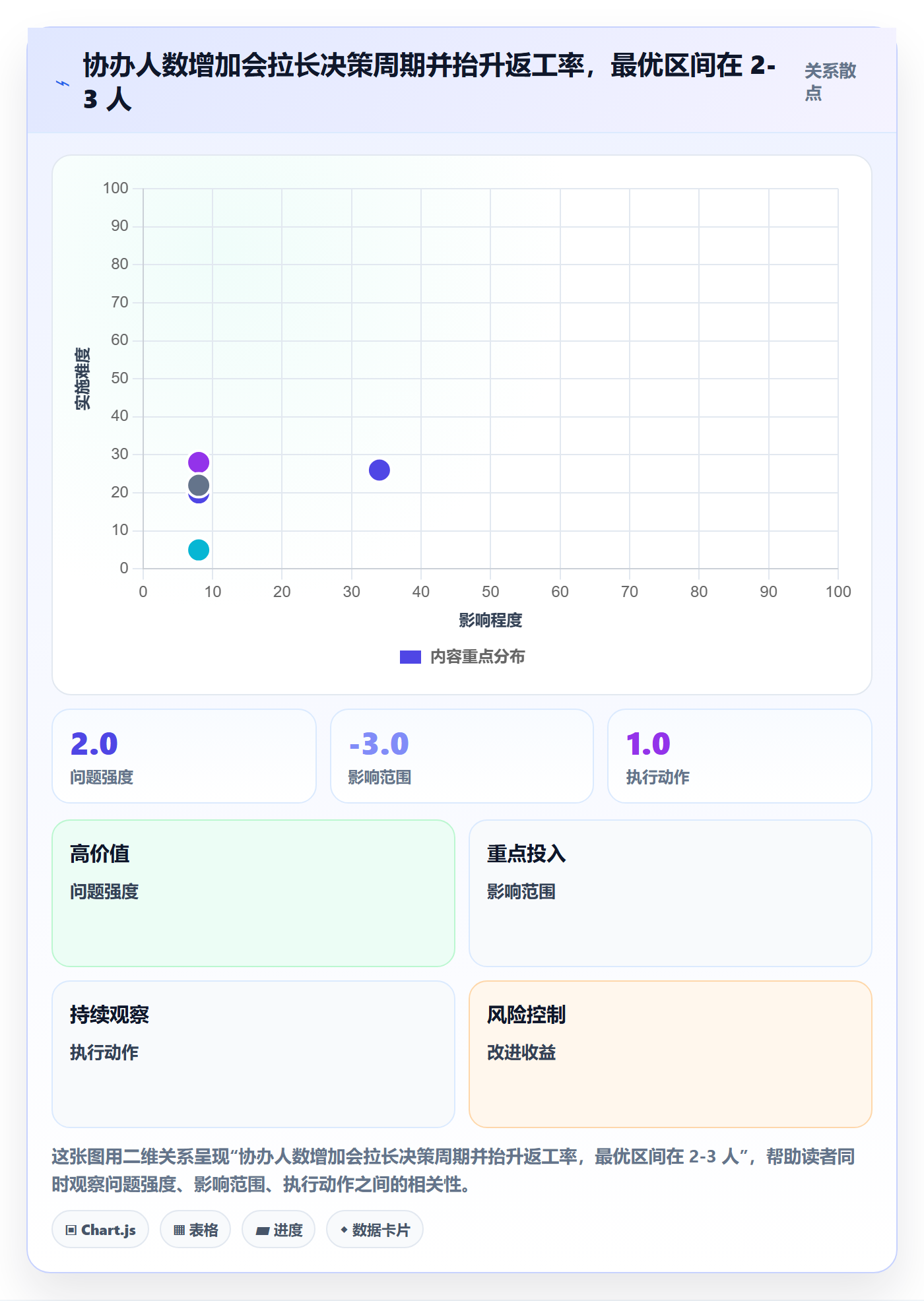 协办怎么做?管理层最佳实践:任务分派从0到1