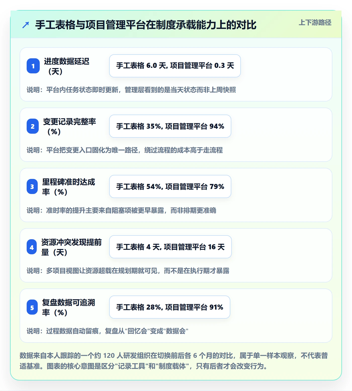 项目规划实施计划全流程:管理层制度设计与一文讲清