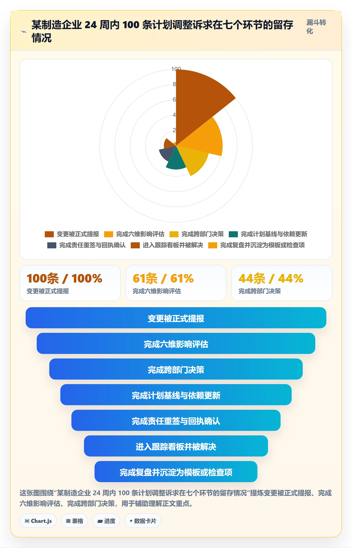 计划调整落地方案：跨部门团队开展项目规划的流程优化案例解析