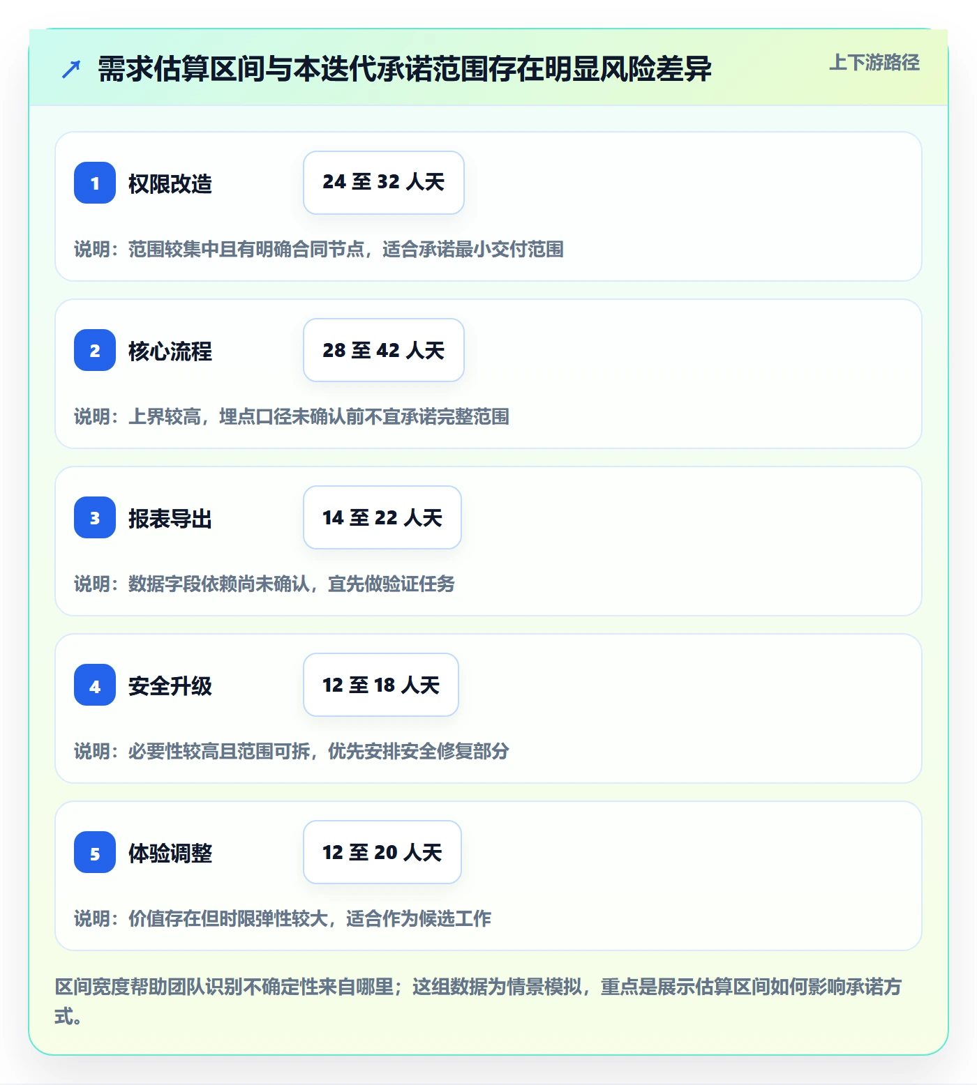 资源评估流程与规范:研发团队需求排期协同管理关键指标