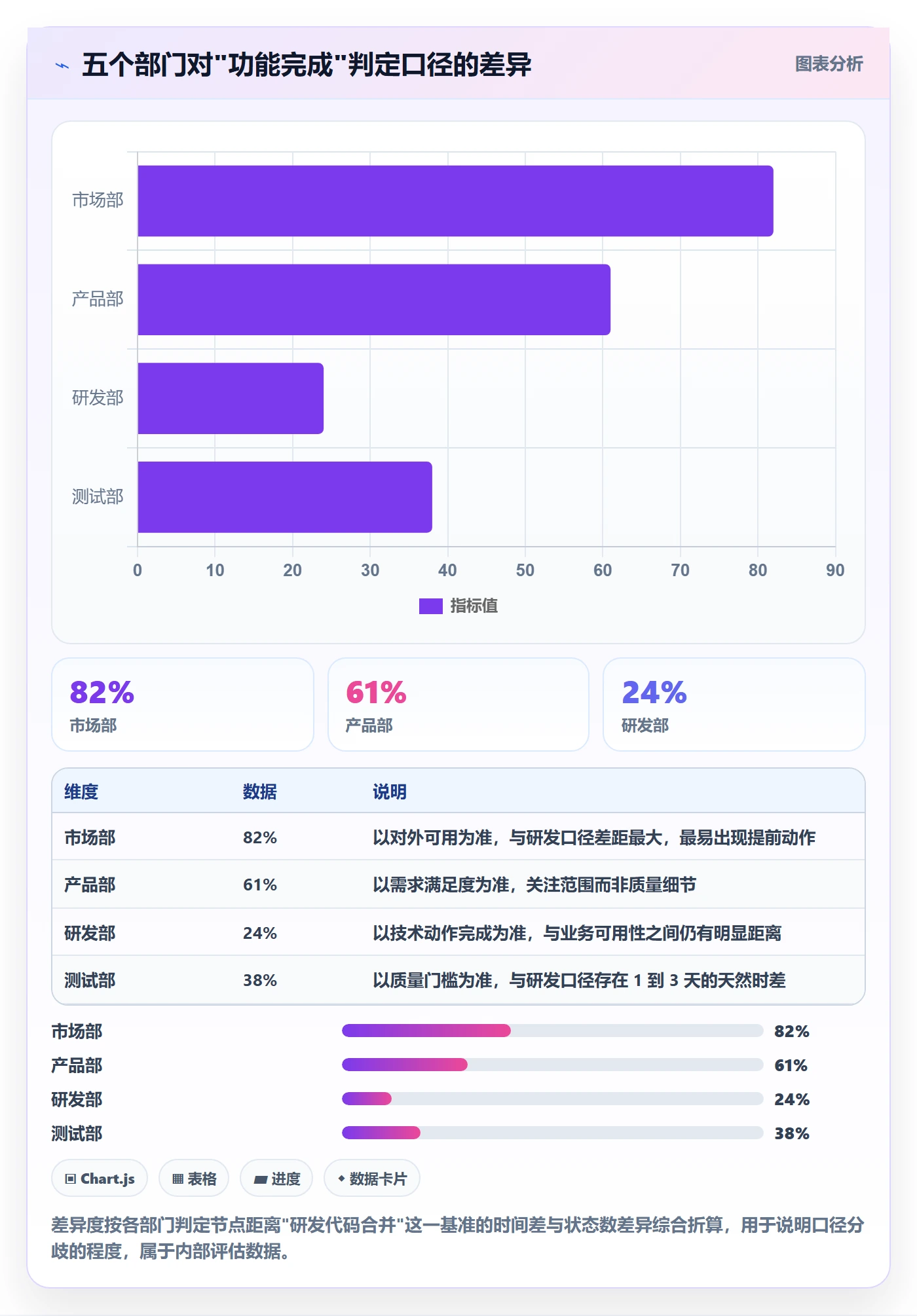 状态怎么做?跨部门团队落地方案:任务属性从0到1