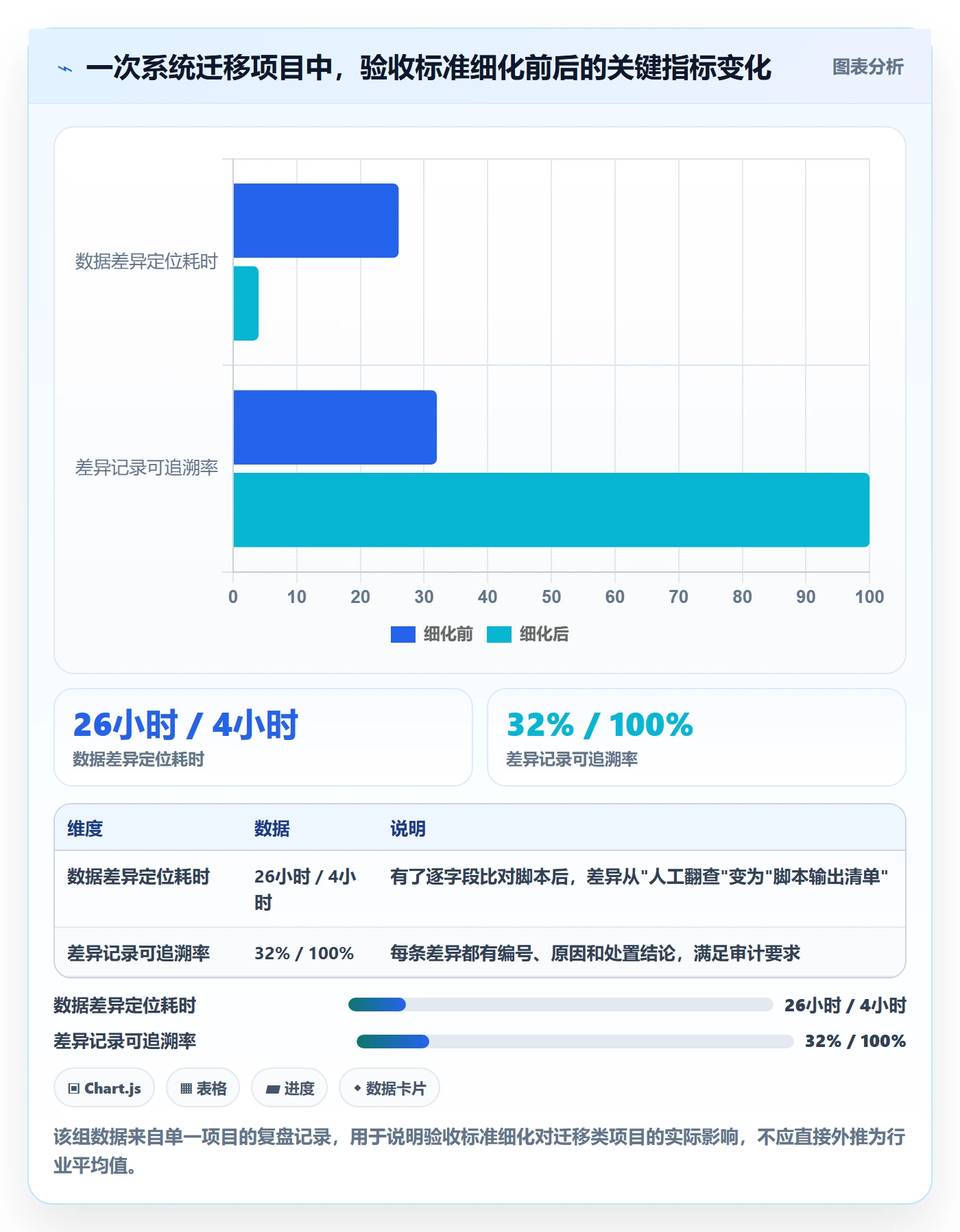 验收怎么做?跨部门团队最佳实践:任务验收从0到1