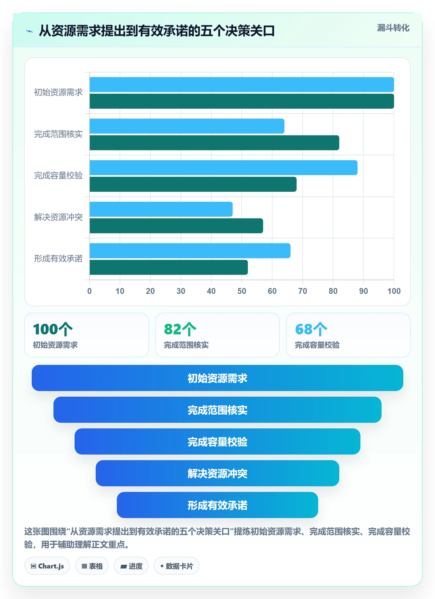 可用工时流程与规范:项目经理人力资源计划效率提升关键指标