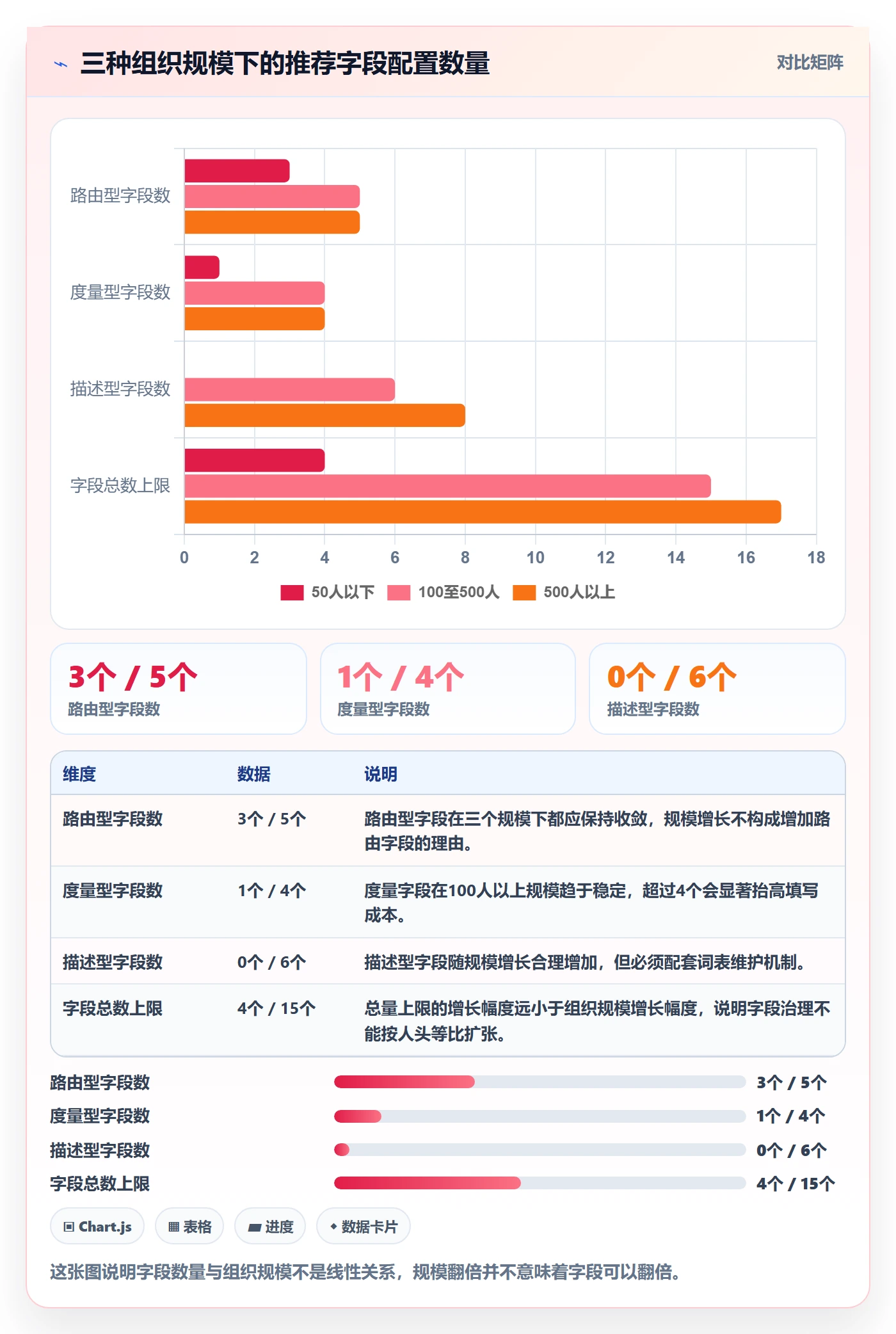 任务属性分类教程:项目成员流程优化,避坑指南