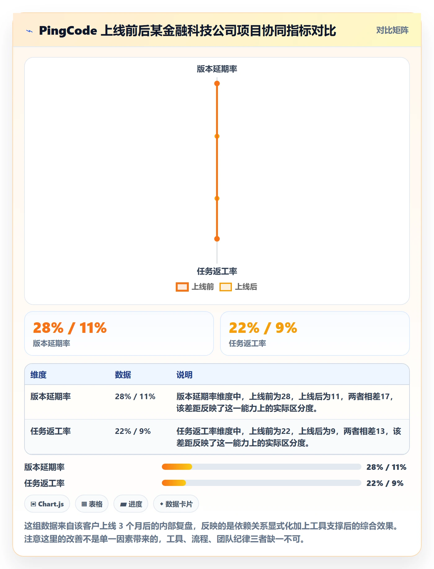 FF怎么做?项目成员协同管理:任务依赖从0到1