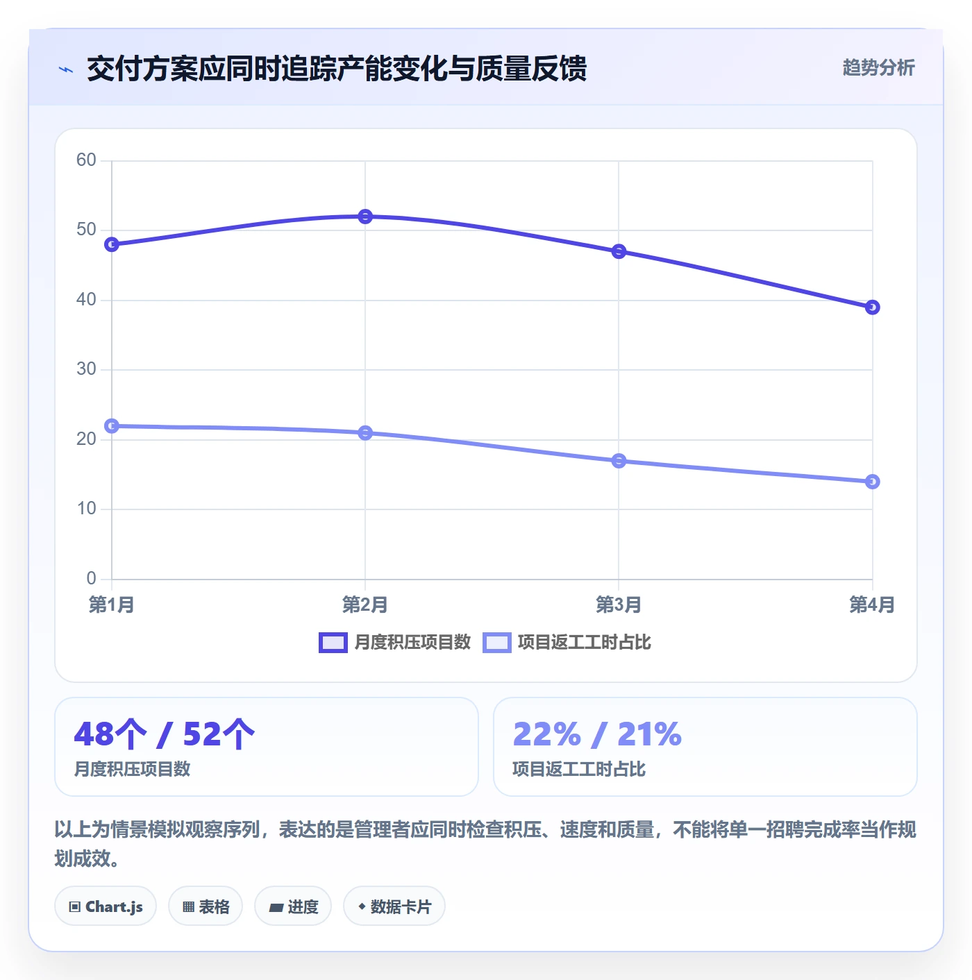 人力规划最佳实践：企业管理者人力资源计划效率提升，常见问题
