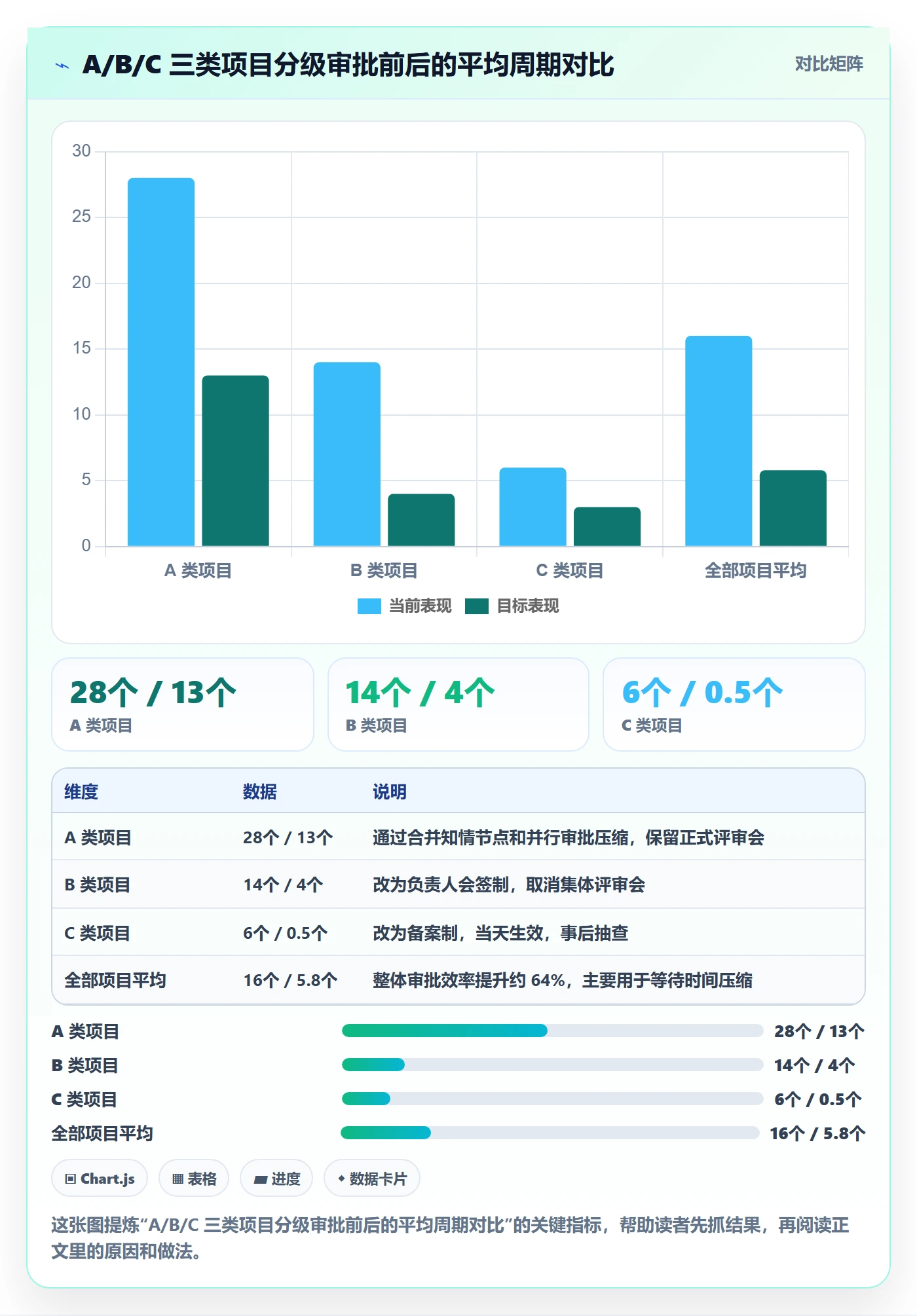 立项审批管理方法大全:跨部门团队项目立项入门指南落地清单