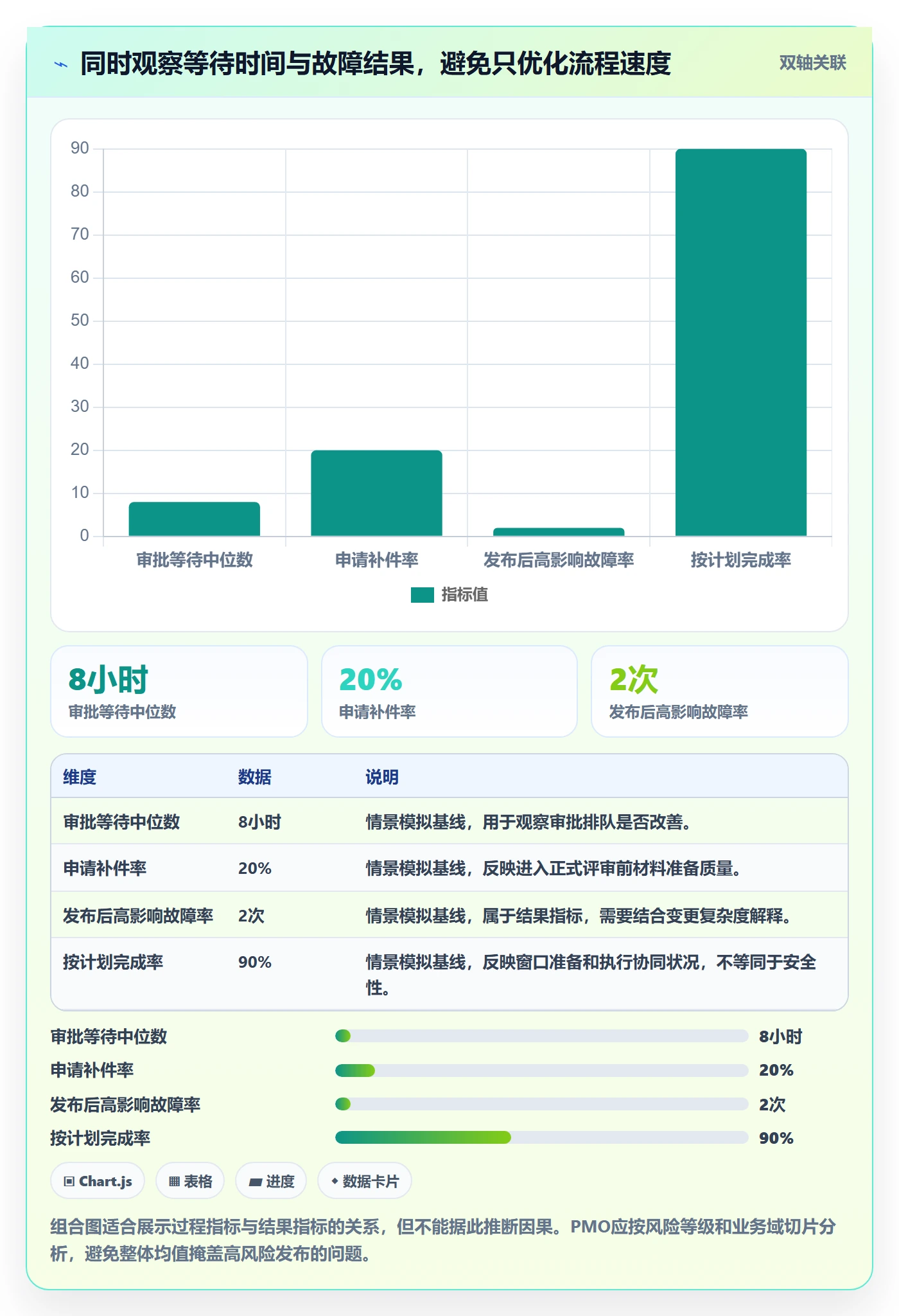 发布管理发布审批教程:PMO效率提升,避坑指南