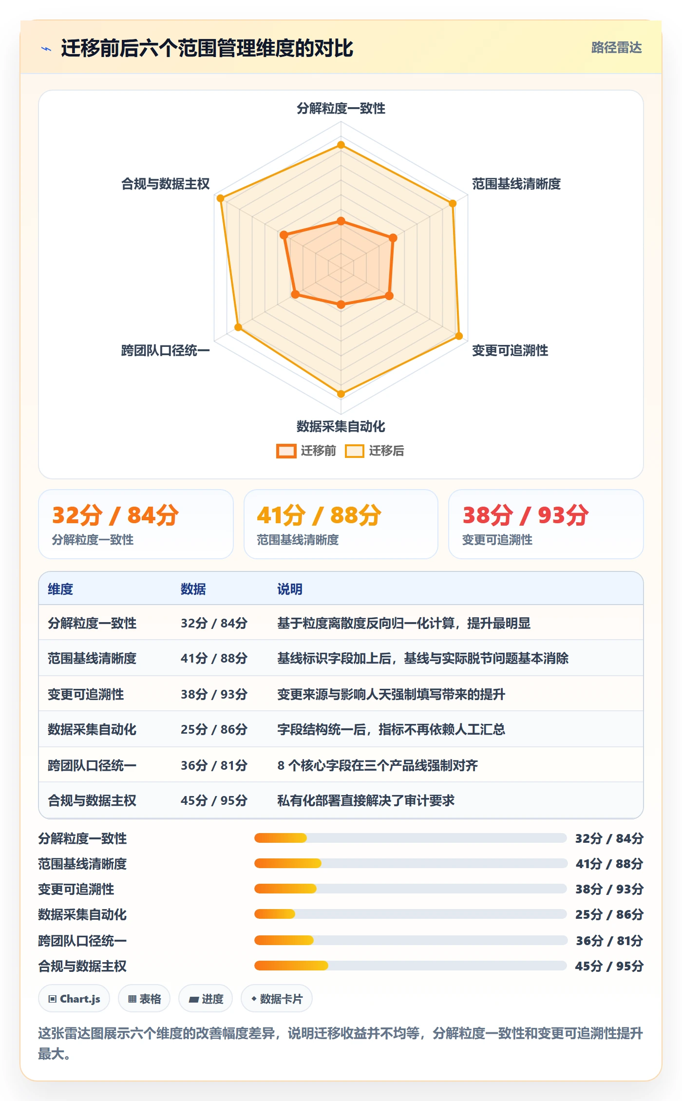 工作分解流程与规范:研发团队项目范围数据分析关键指标