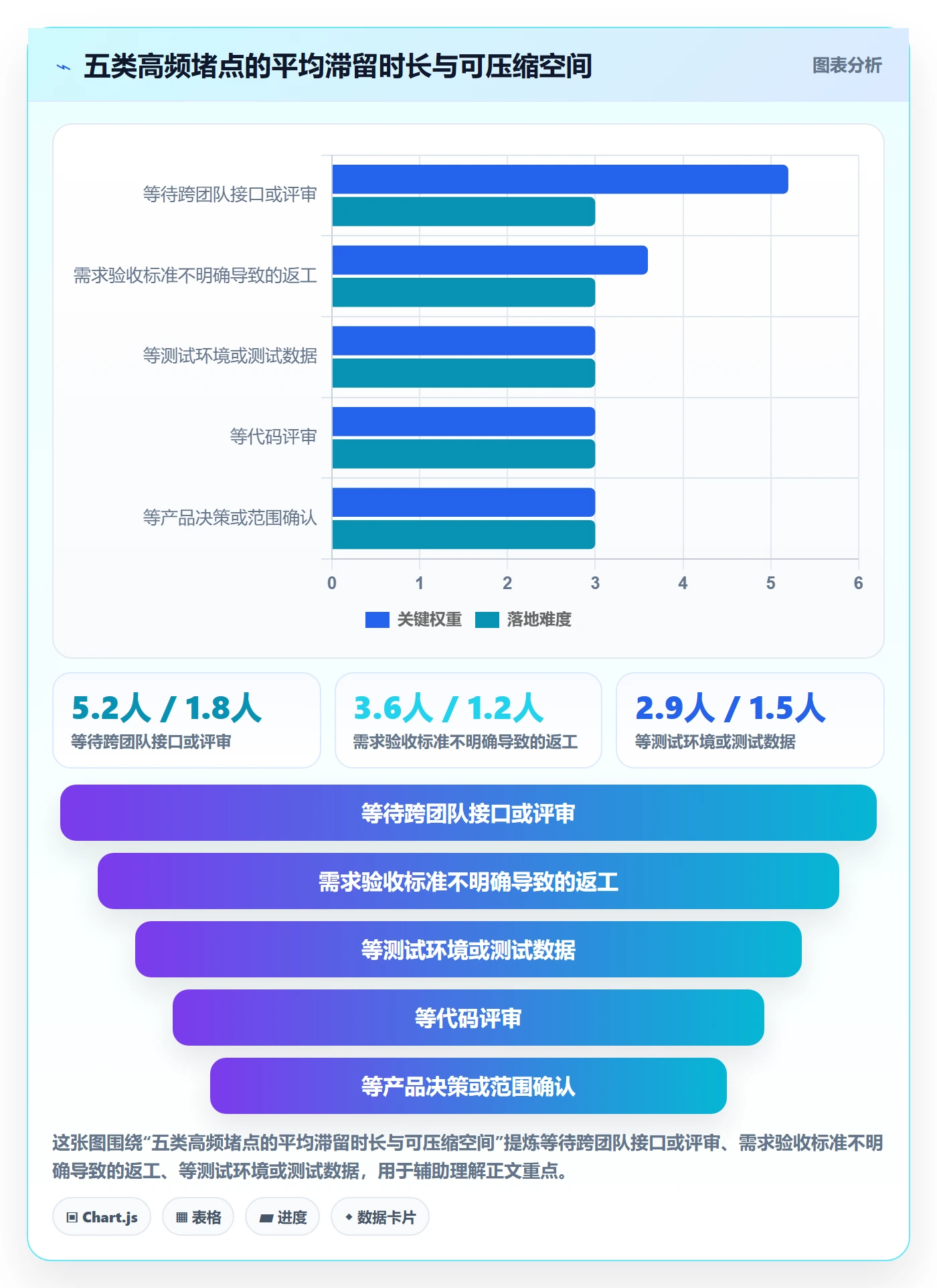 完成实操方法:研发团队提升任务执行效率的落地方案方法与模板