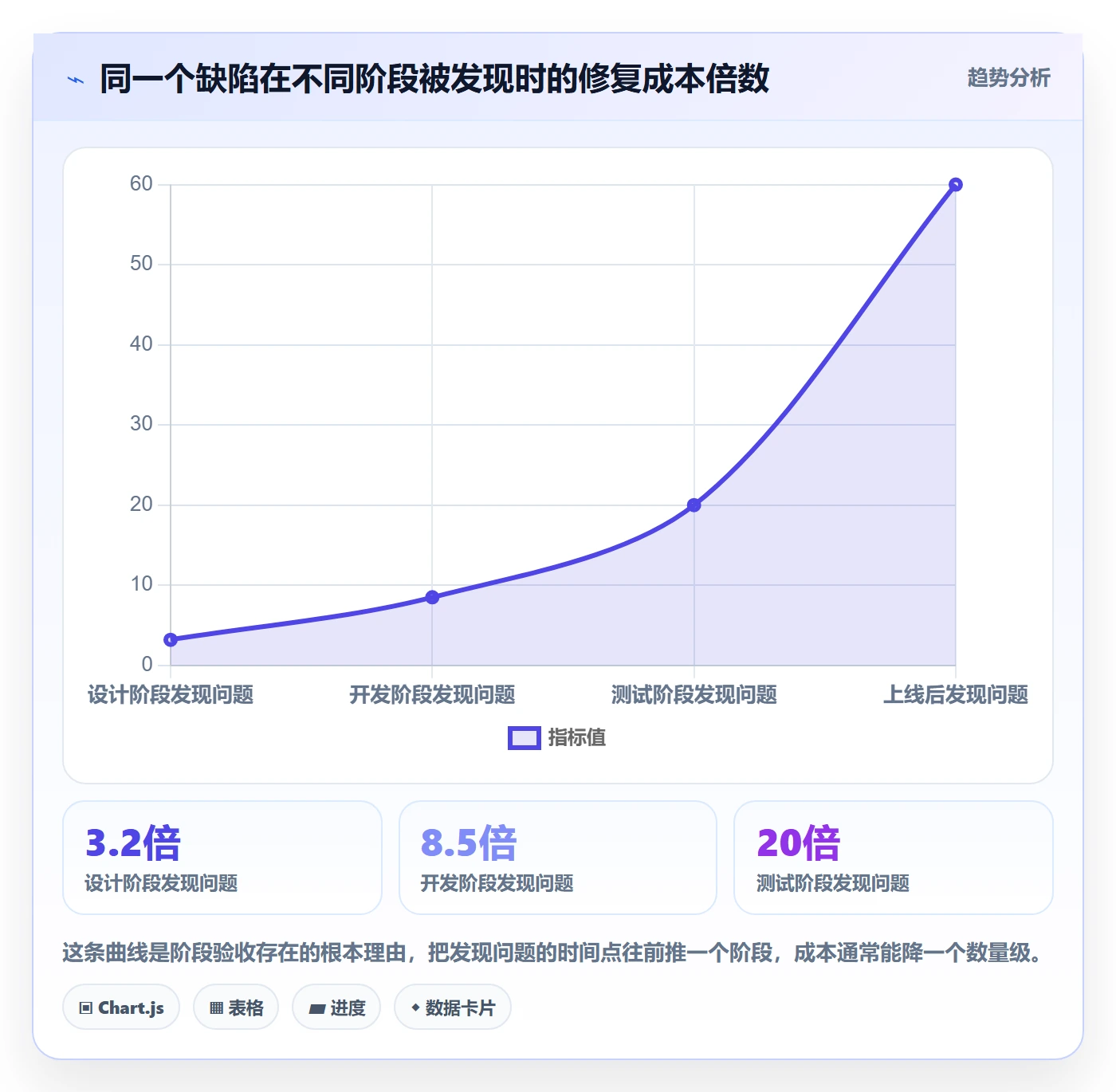 阶段验收怎么做?企业管理者最佳实践:项目阶段从0到1