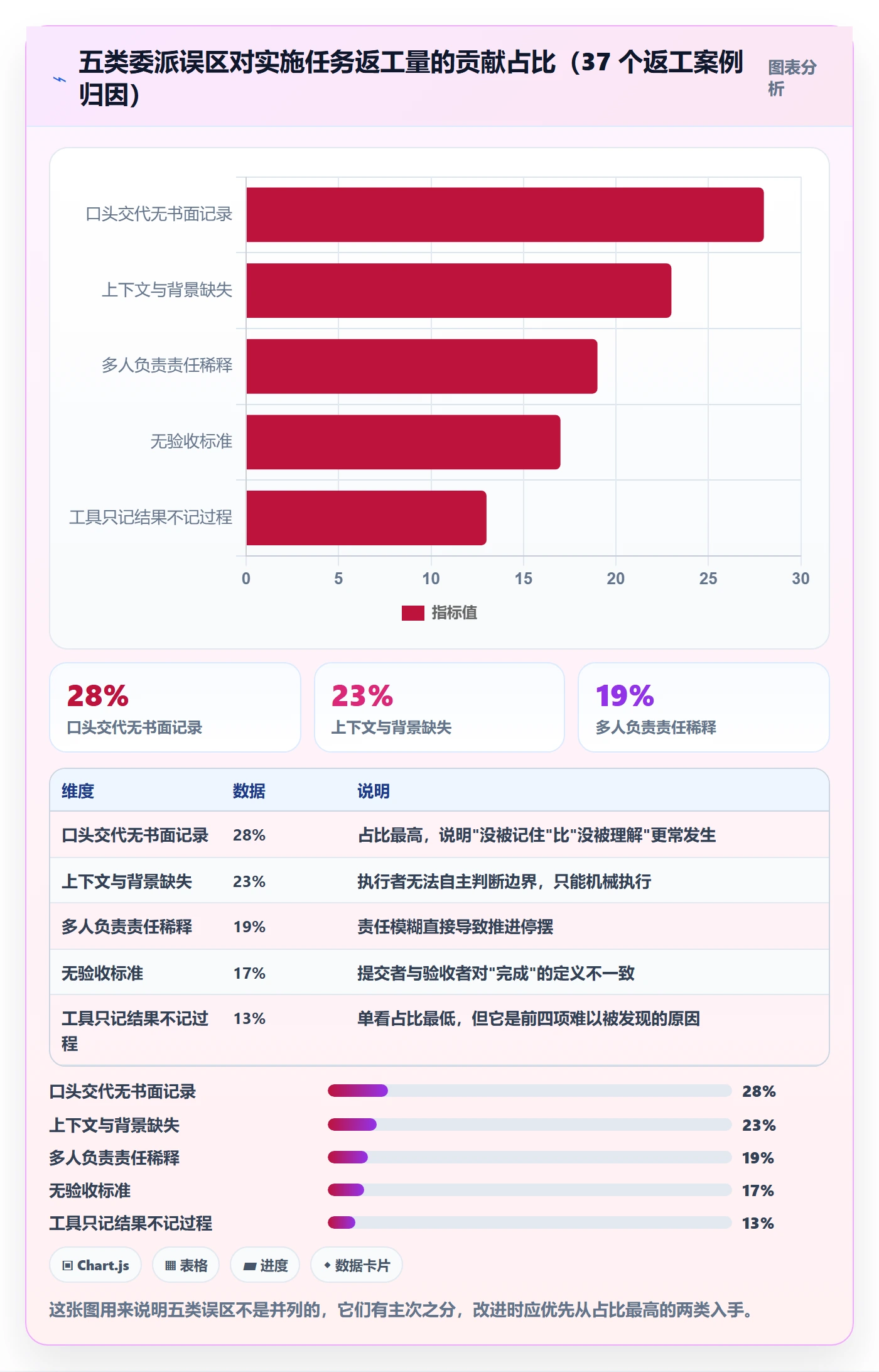 委派怎么做？实施团队最佳实践：任务分派从0到1