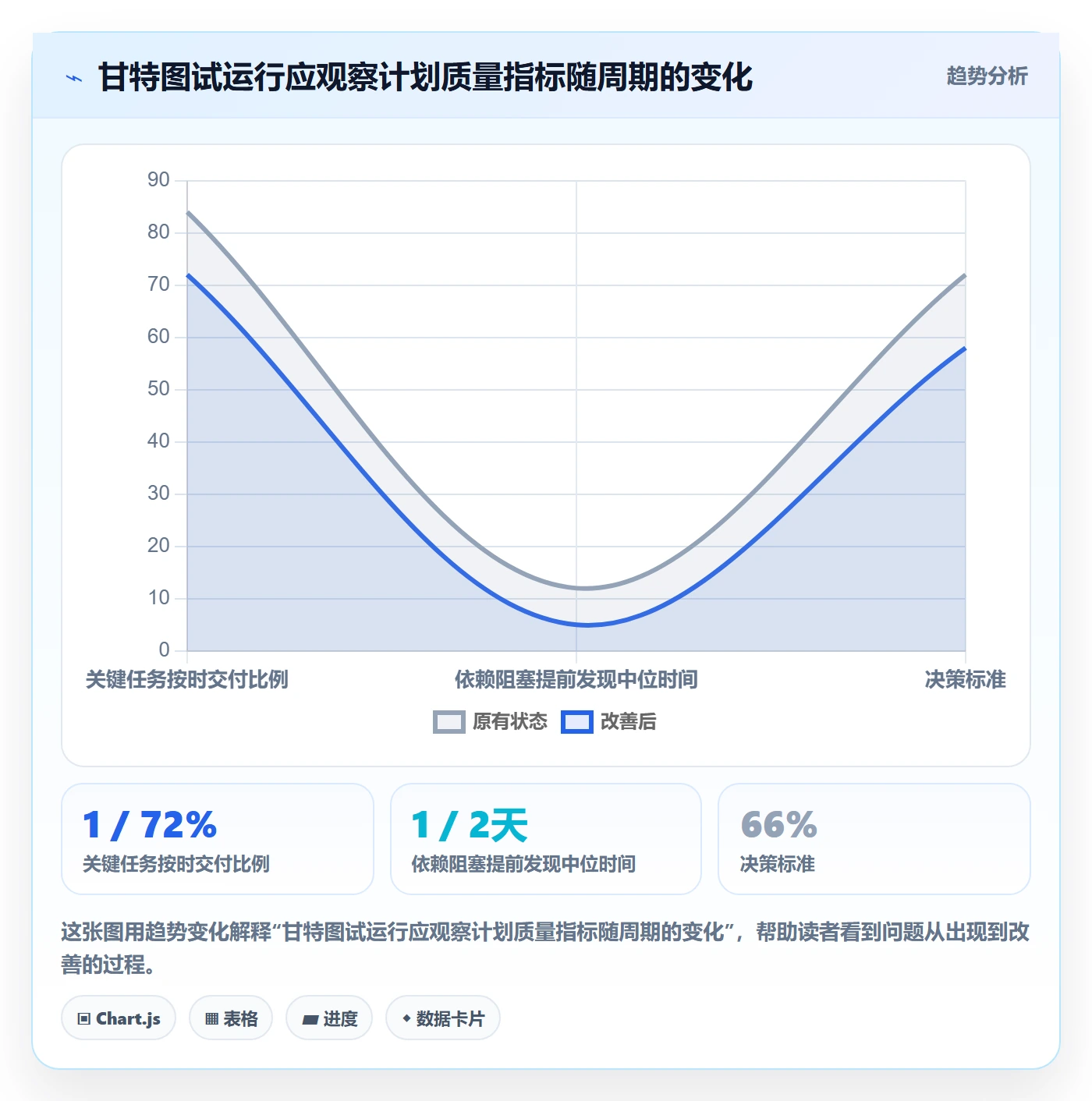甘特图甘特图教程:跨部门团队落地方案,避坑指南
