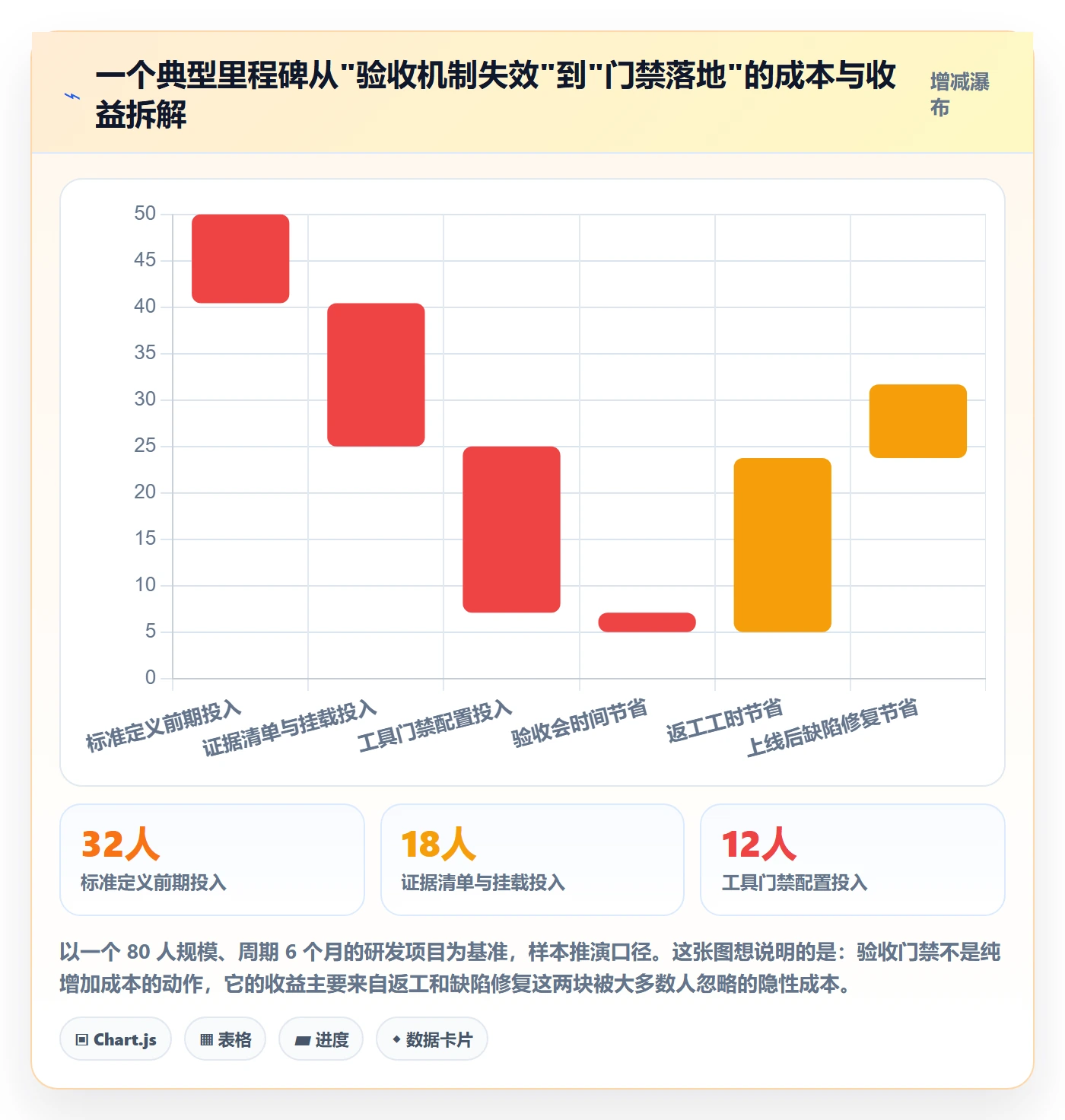 里程碑如何做好节点验收?企业管理者实操方法与操作步骤
