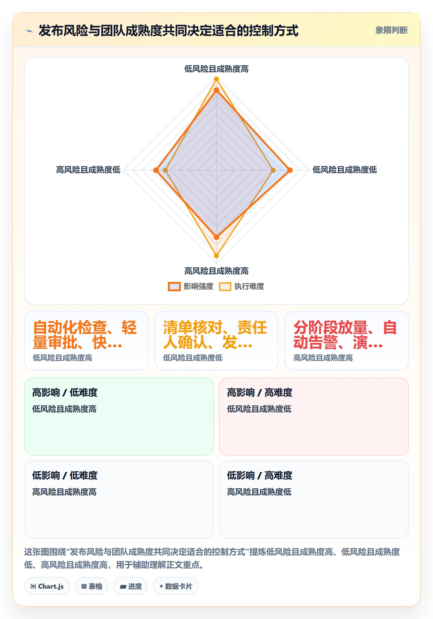发布管理上线计划全流程:项目负责人流程优化与一文讲清