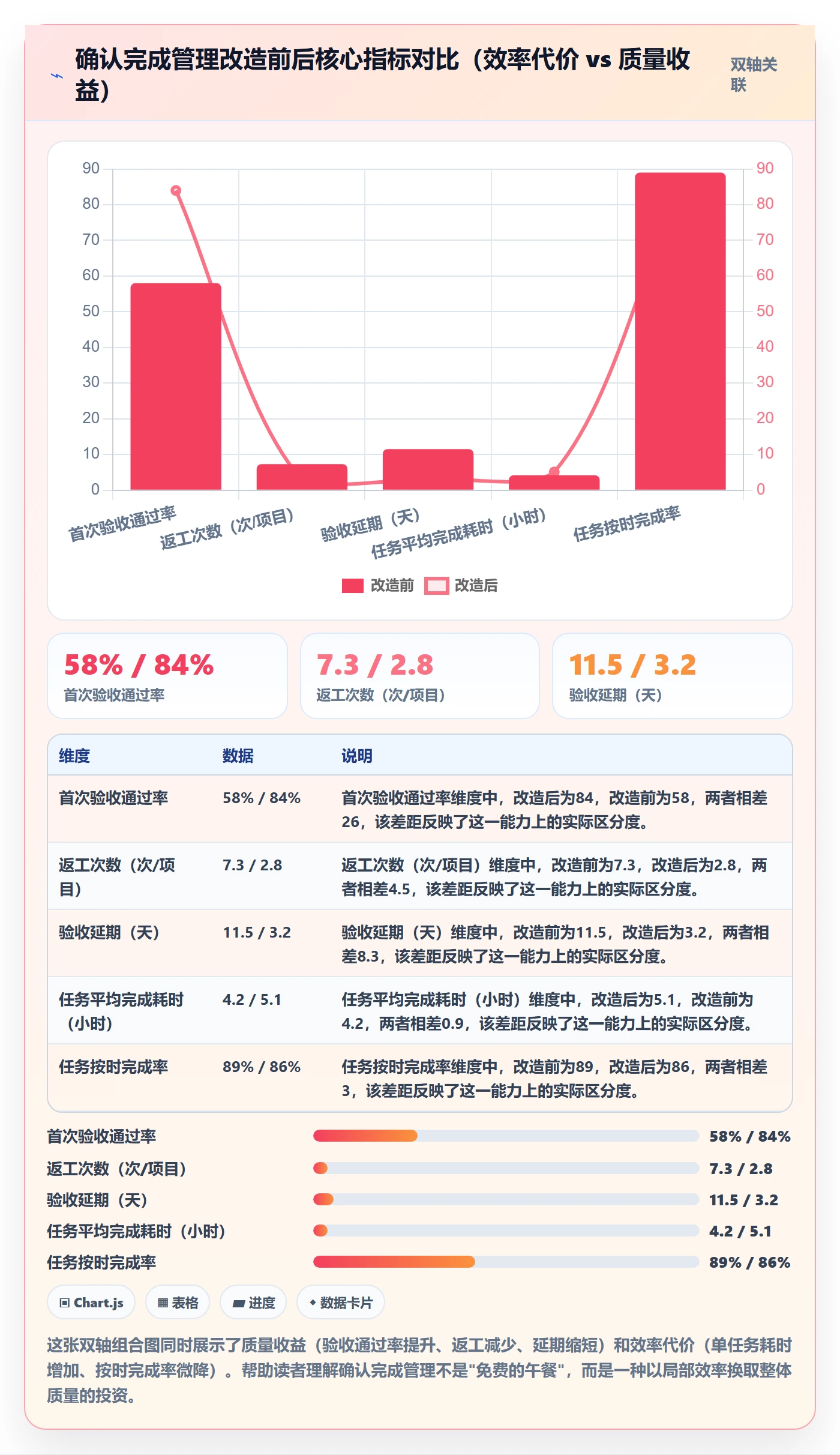 确认完成管理指南:实施团队如何做好任务验收,数据分析全流程