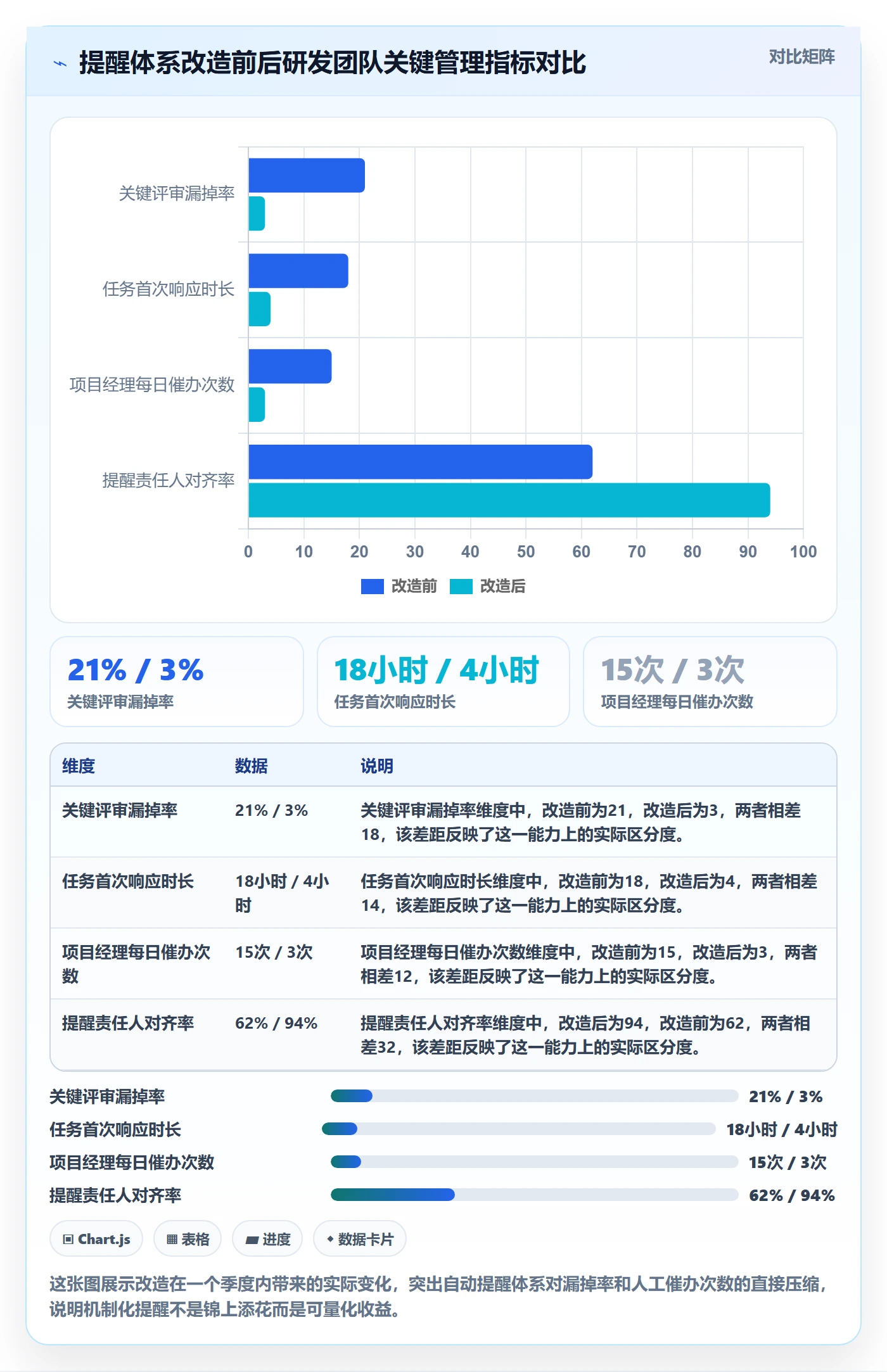 自动提醒管理方法大全:企业管理者任务提醒效率提升落地清单