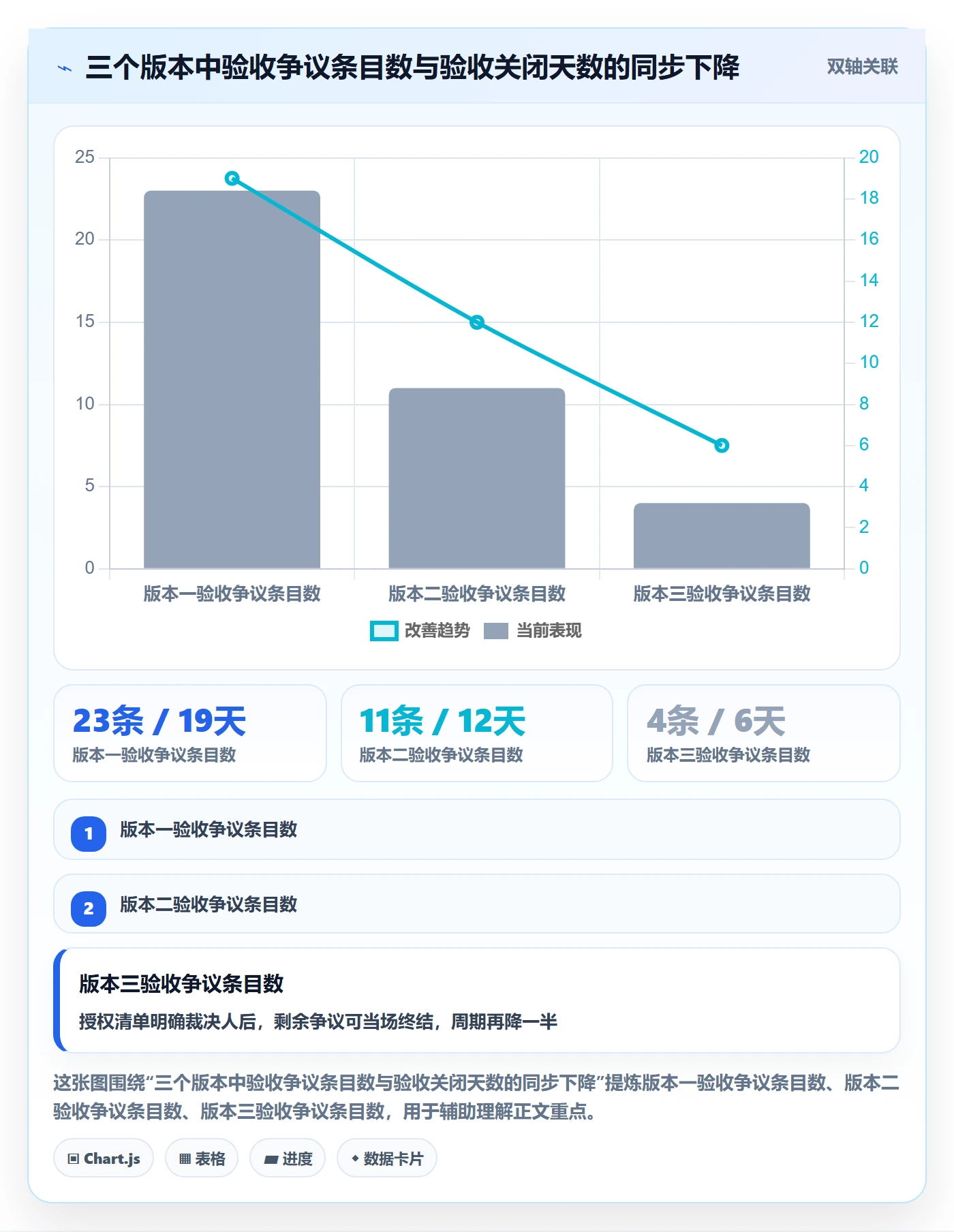 验收标准最佳实践:跨部门团队项目目标落地方案,常见问题