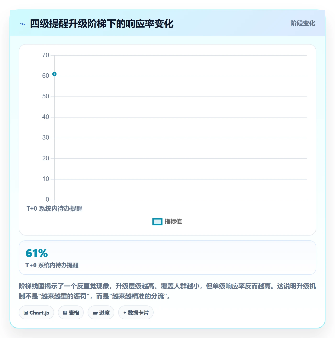 督办流程与规范:项目成员任务提醒效率提升关键指标