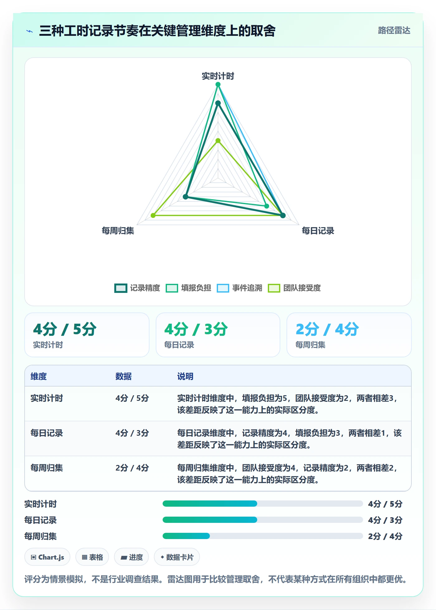 工时管理方法大全:研发团队工时管理最佳实践落地清单