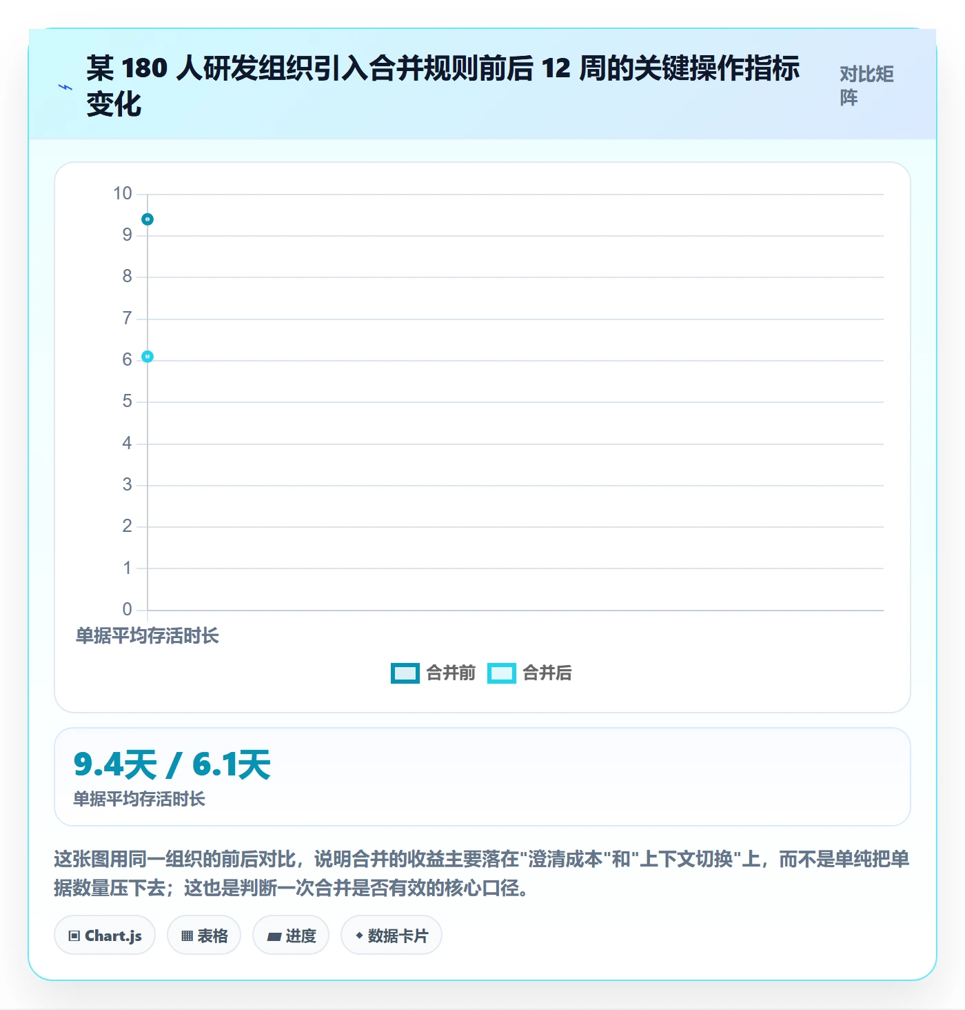 任务合并最佳实践：研发团队任务管理落地方案，常见问题