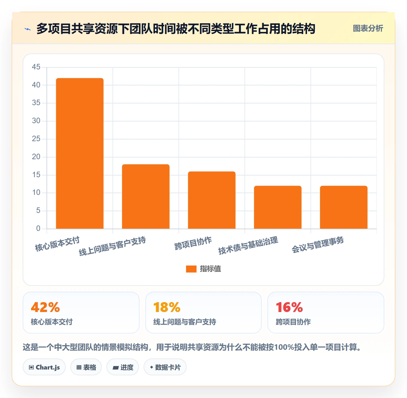 工作量管理指南:产品经理如何做好人力资源计划,效率提升全流程