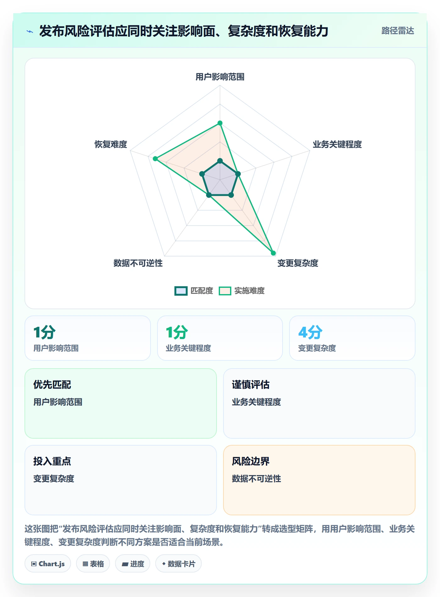 上线实操方法:项目负责人提升发布管理效率的最佳实践方法与模板