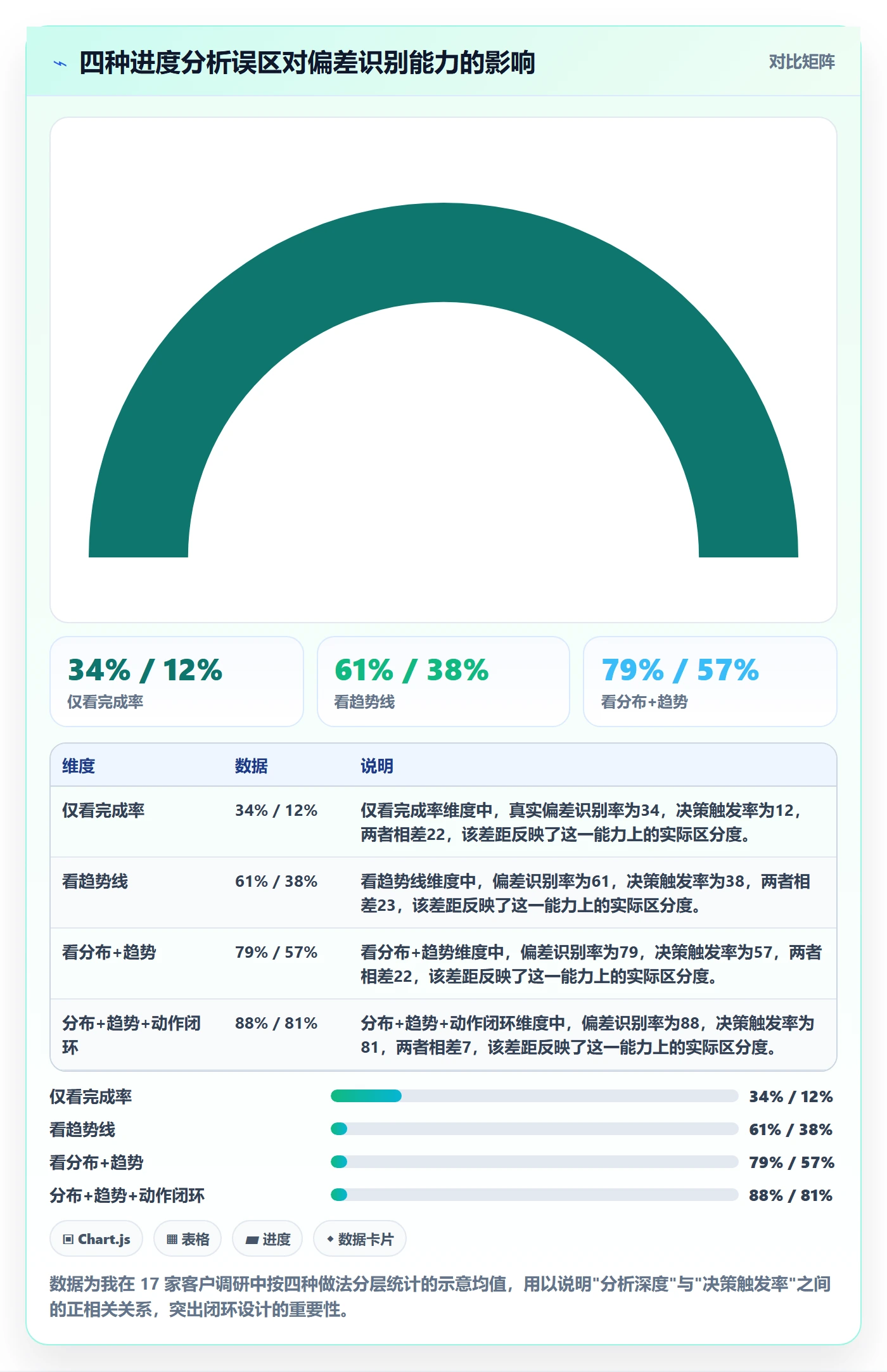 动态落地方案:企业管理者开展进度跟踪的数据分析案例解析