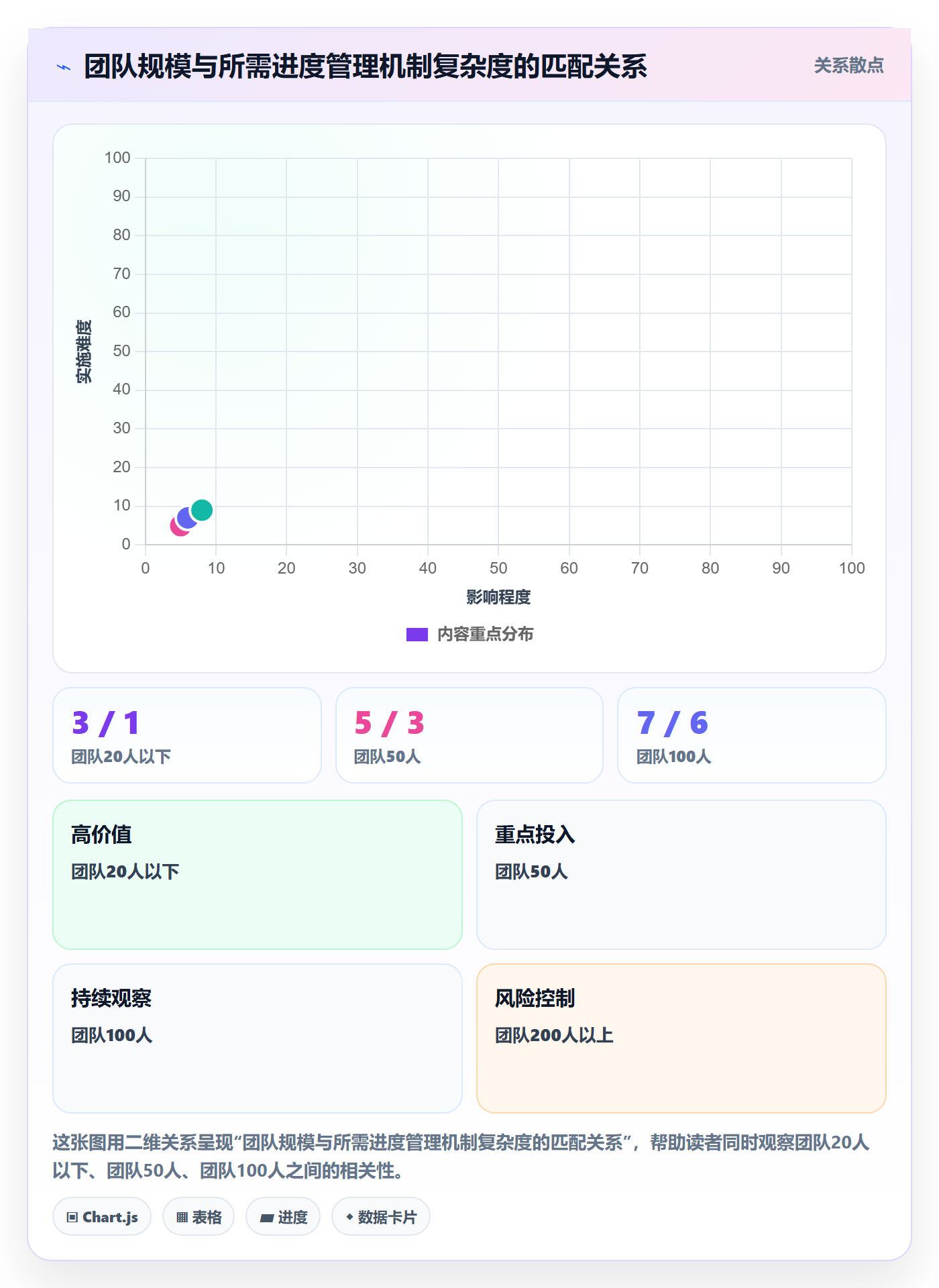 进度管理项目进度全流程:产品经理制度设计与一文讲清