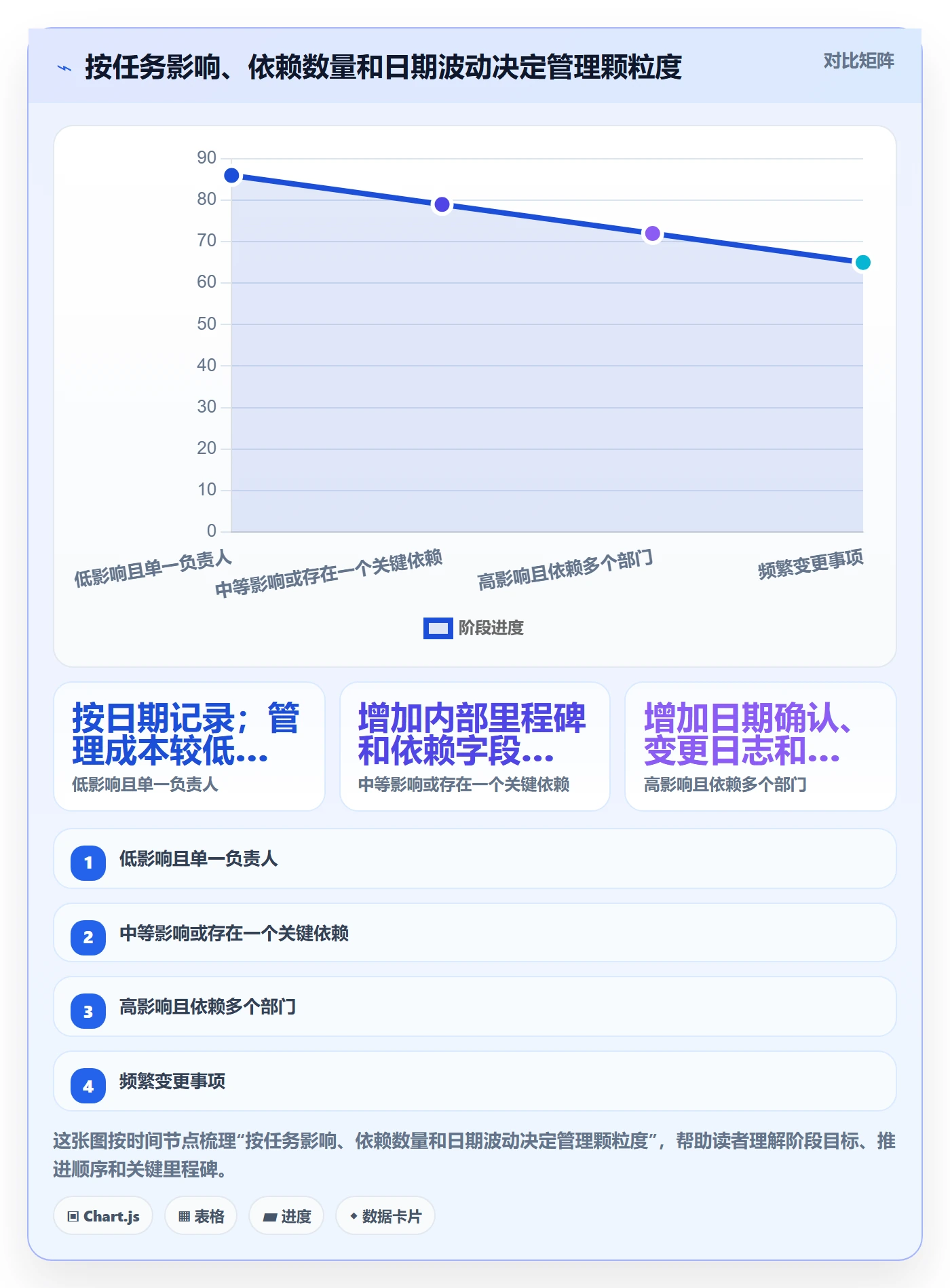 日历视图截止日期教程:跨部门团队制度设计,避坑指南