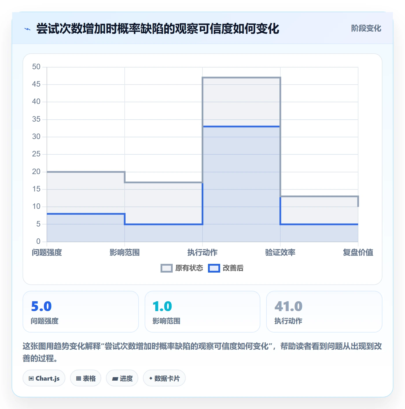 复现步骤落地方案：项目成员开展Bug / 缺陷的最佳实践案例解析