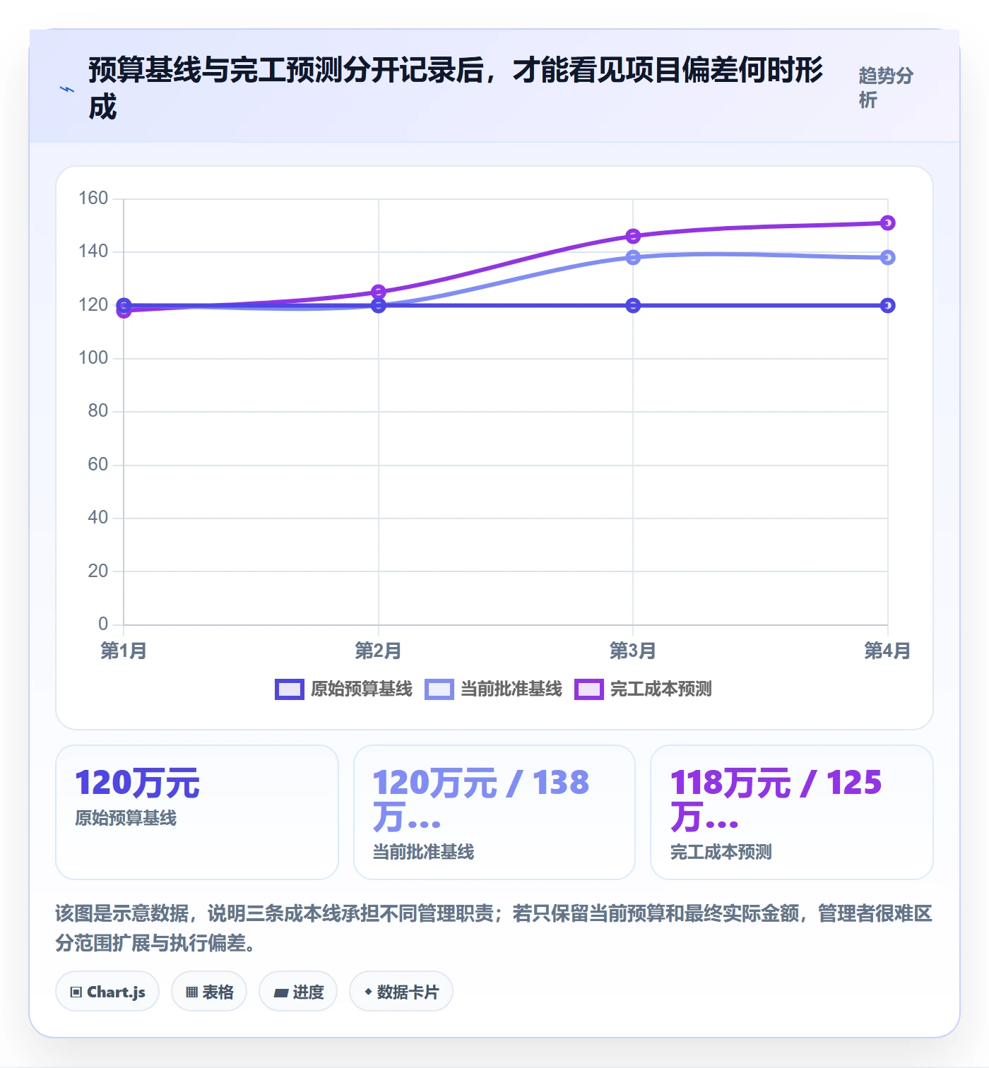项目成本落地方案:研发团队开展成本管理的制度设计案例解析
