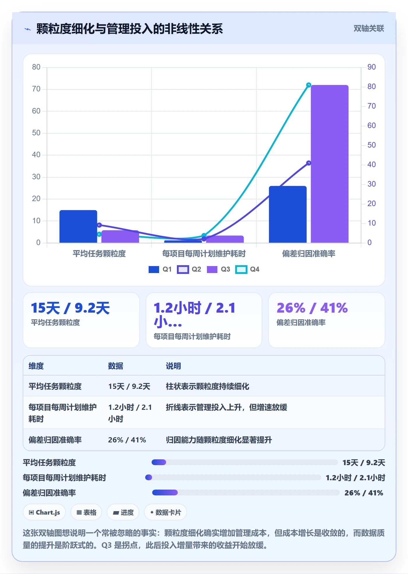 任务属性如何做好实际工期？PMO入门指南与操作步骤
