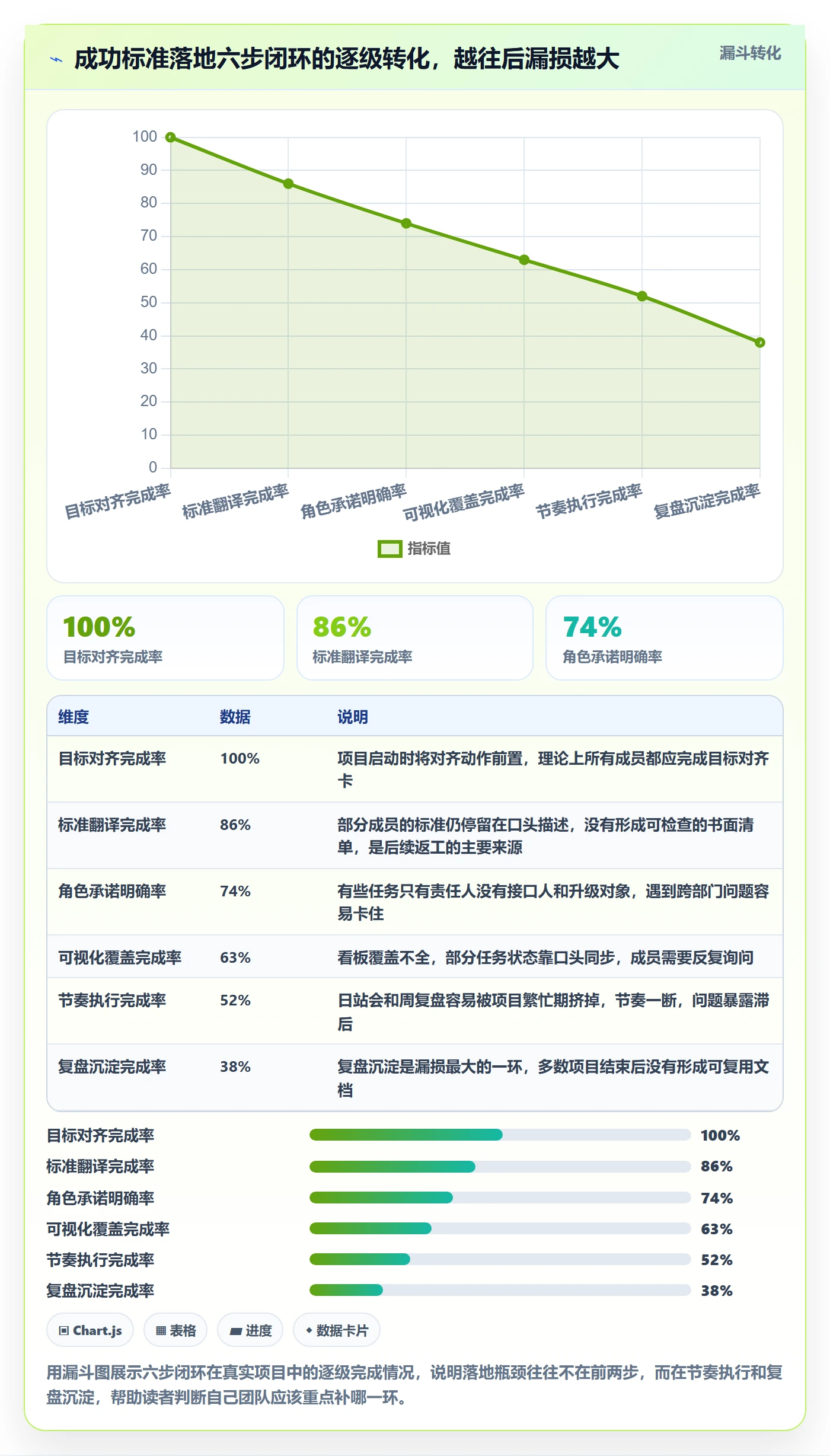 成功标准落地方案:项目成员开展项目目标的效率提升案例解析
