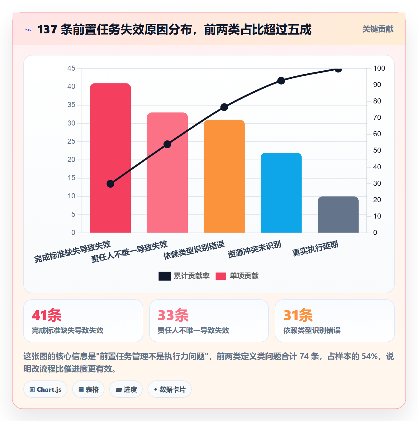 任务依赖如何做好前置任务？实施团队最佳实践与操作步骤