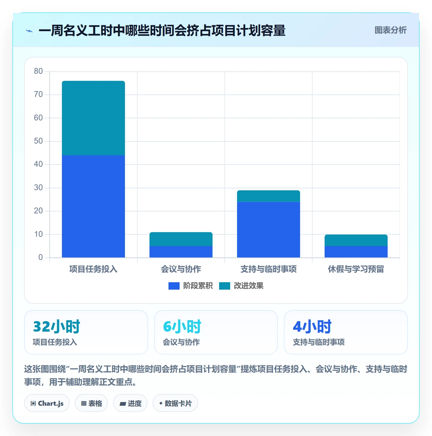 工时统计怎么做?项目负责人制度设计:工时管理从0到1