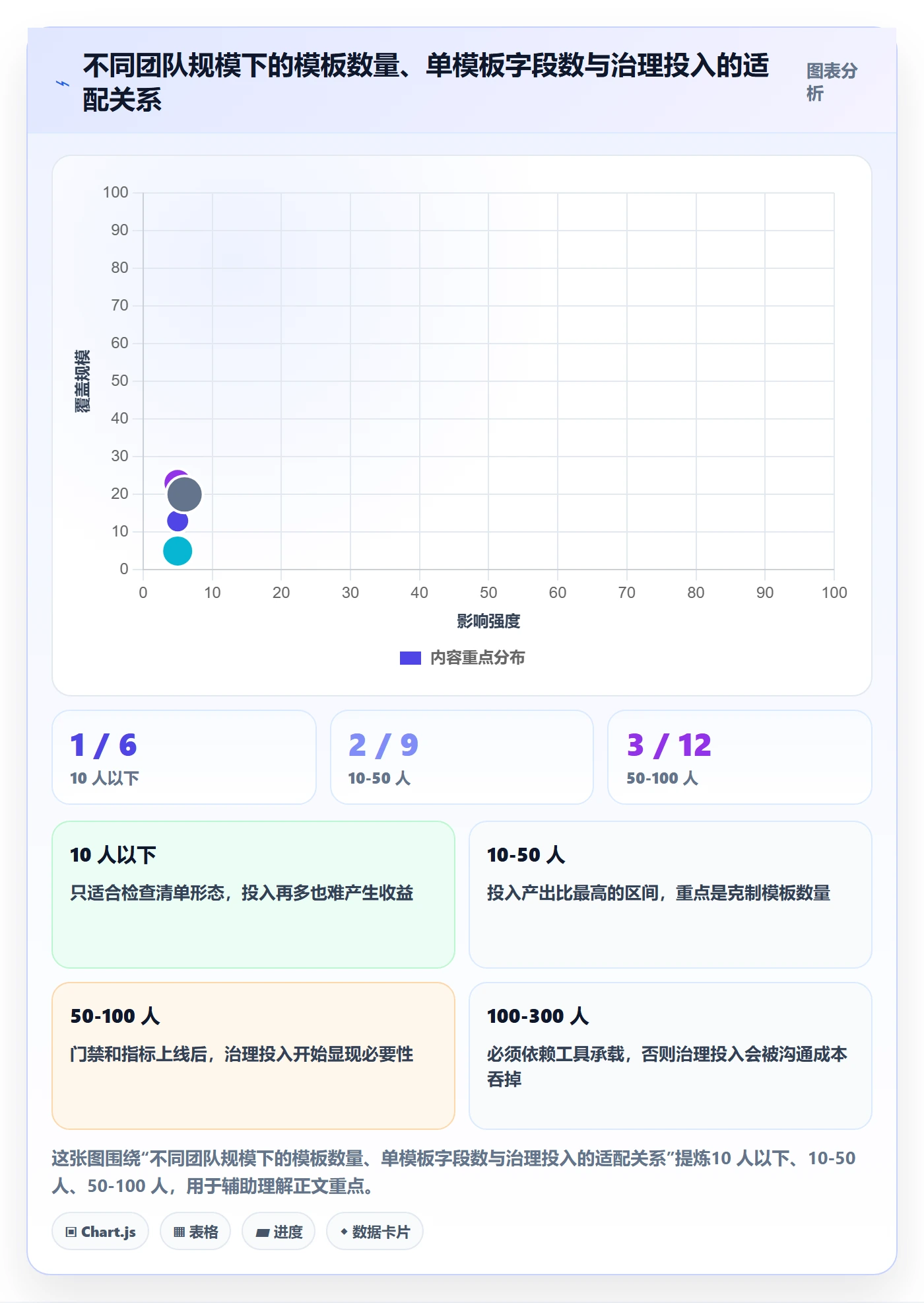 项目模板模板阶段全流程:产品经理最佳实践与一文讲清