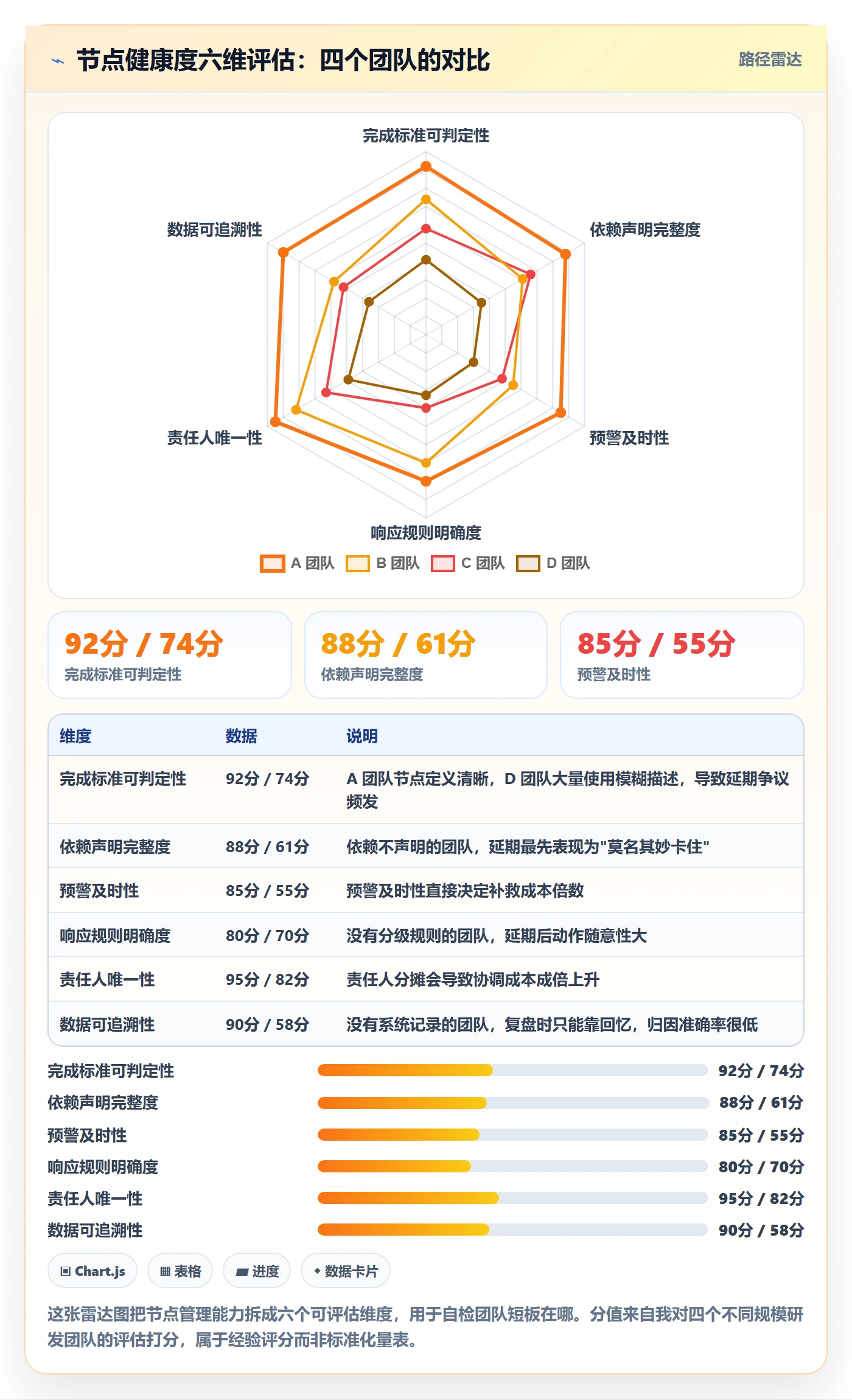 节点延期管理方法大全：项目负责人里程碑流程优化落地清单